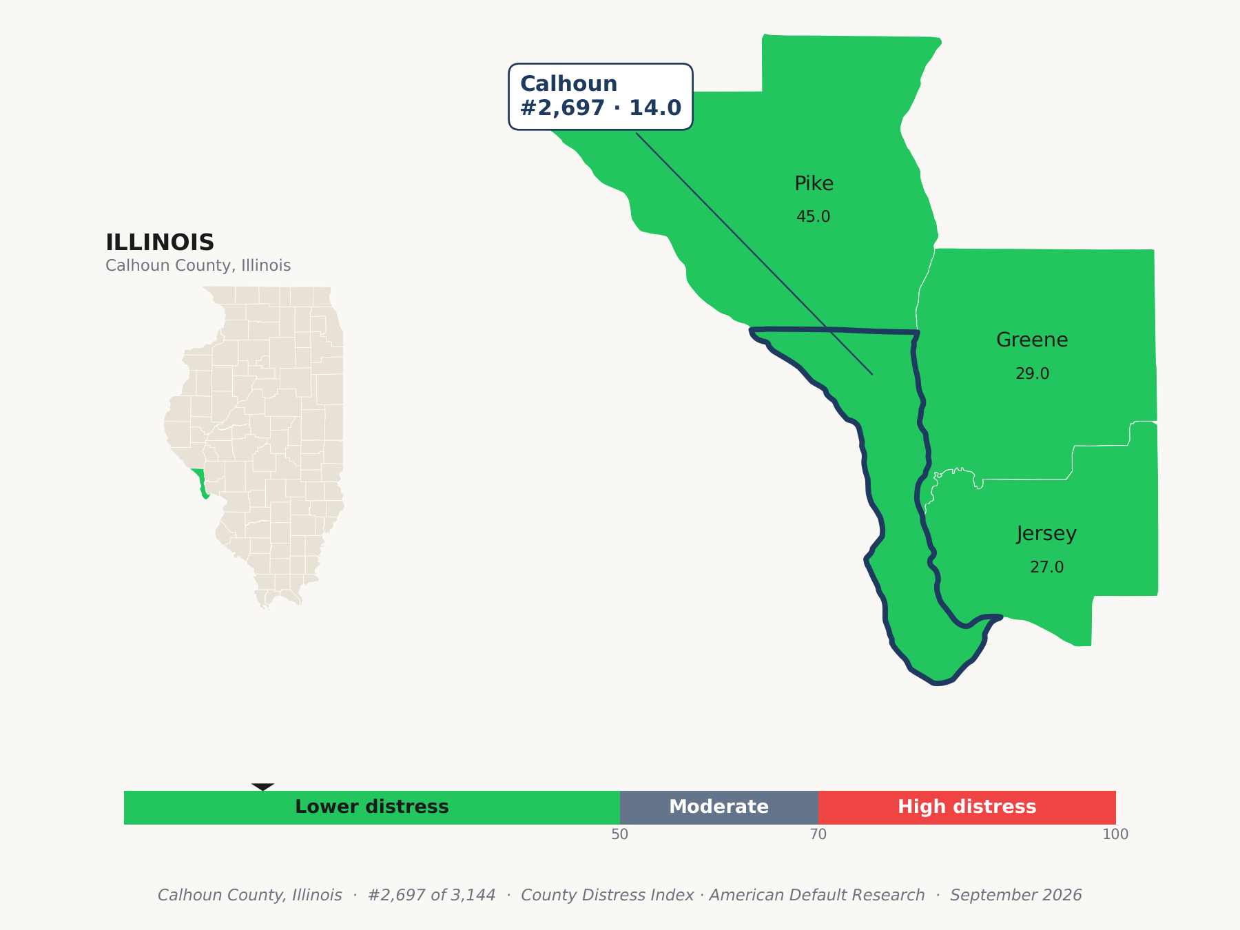County Distress Index cluster map. Calhoun County, Illinois and its neighbors colored by county distress score label.