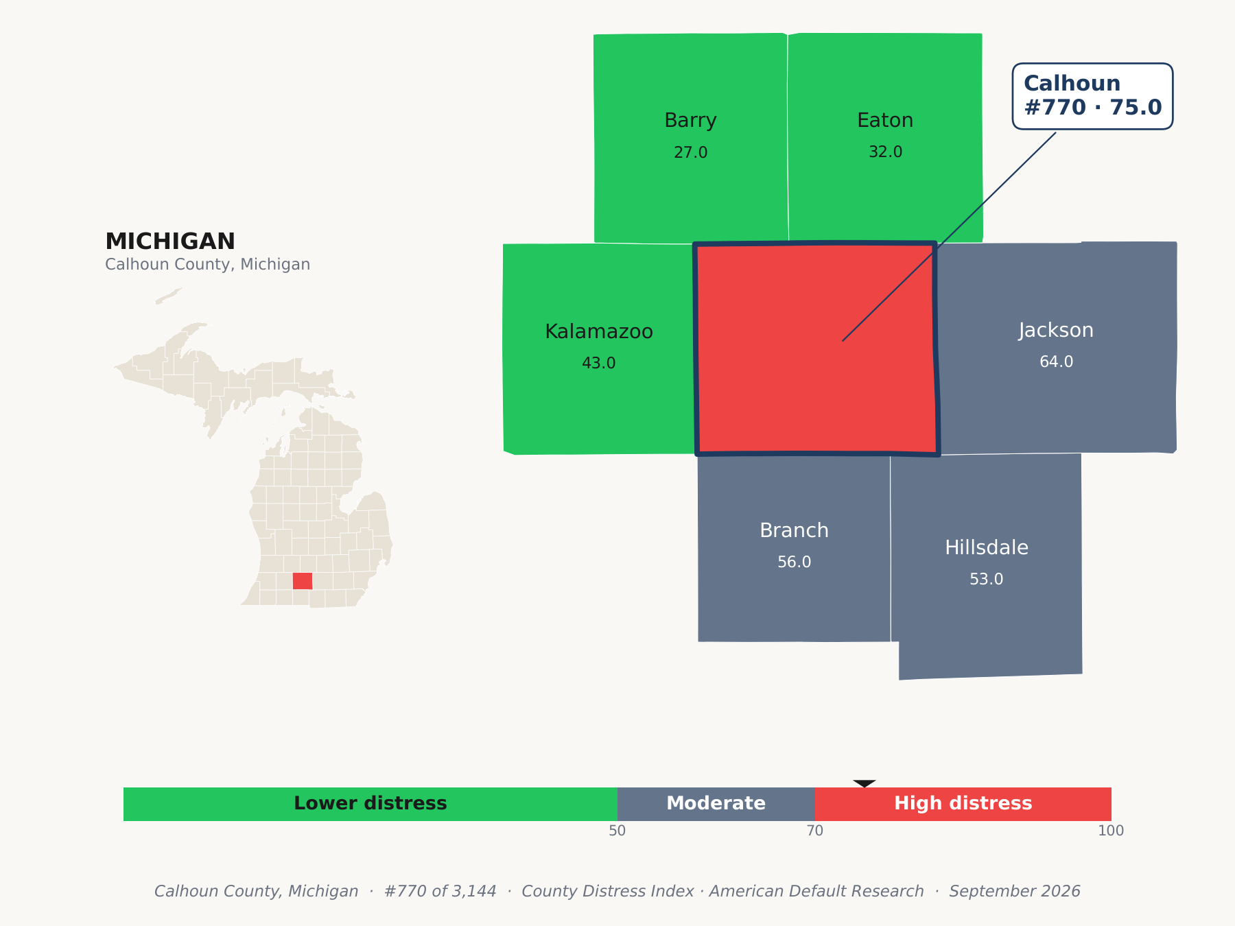 County Distress Index cluster map. Calhoun County, Michigan and its neighbors colored by county distress score label.