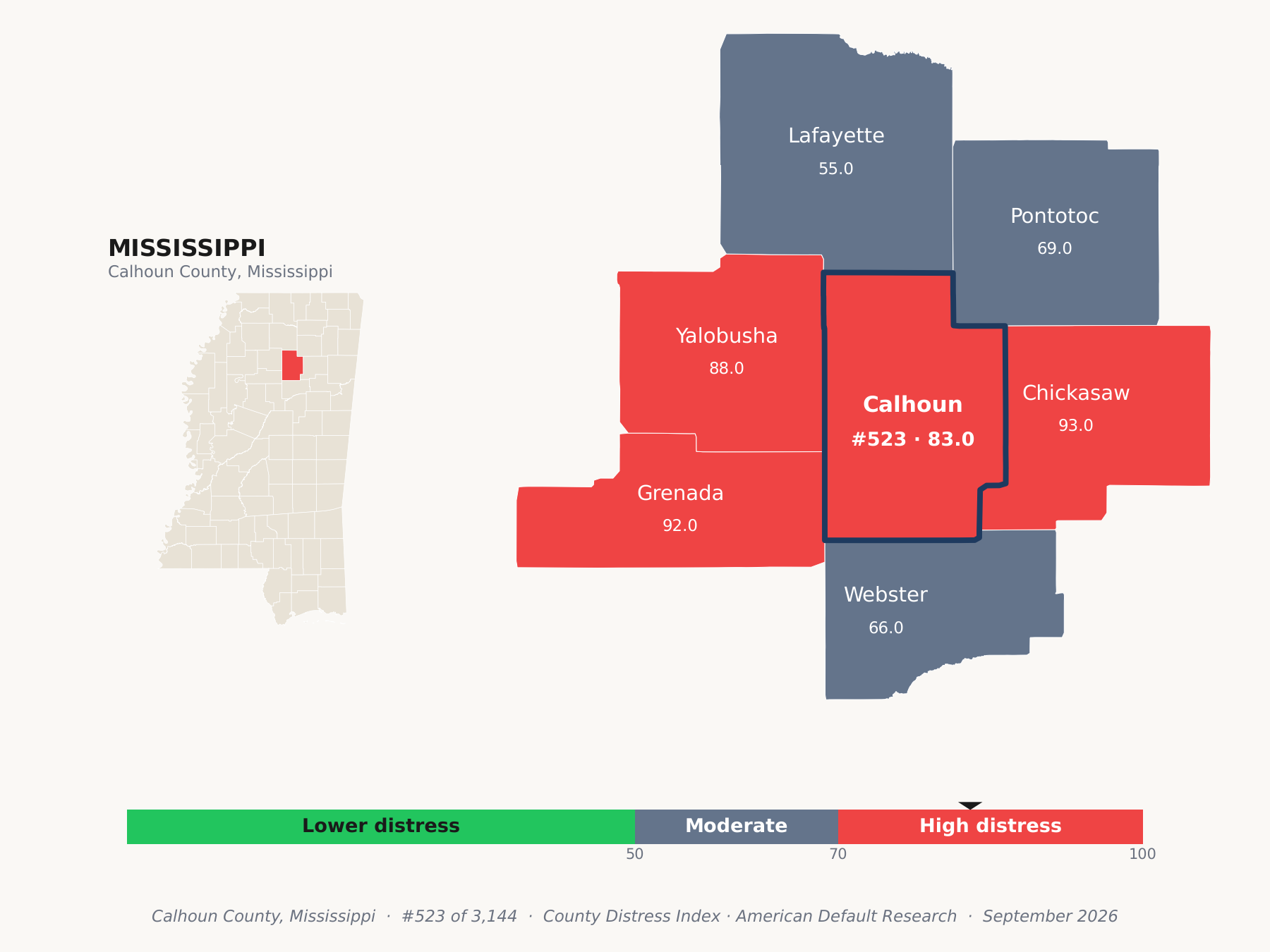 County Distress Index cluster map. Calhoun County, Mississippi and its neighbors colored by county distress score label.