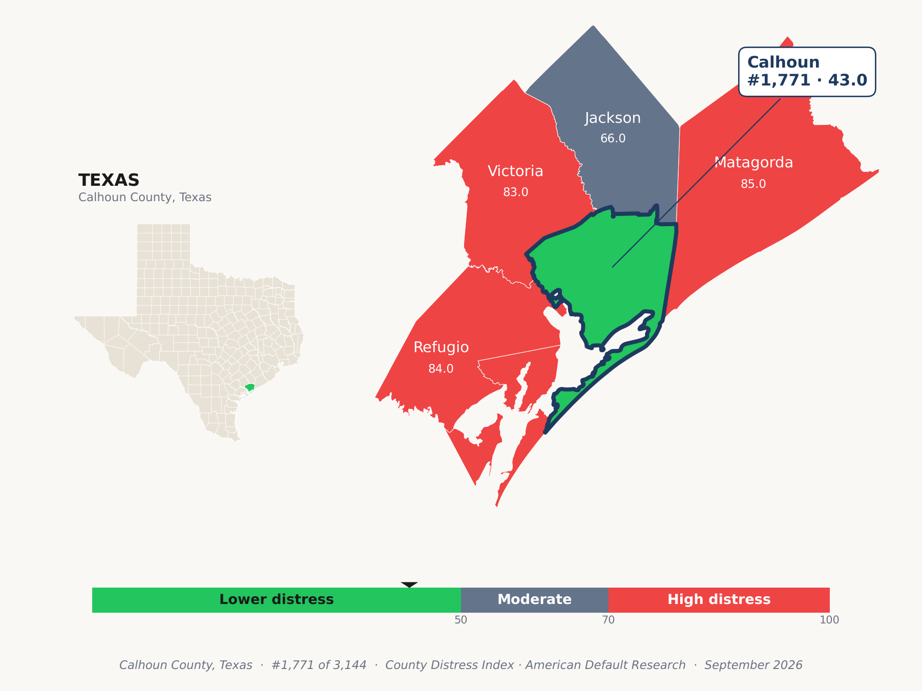 County Distress Index cluster map. Calhoun County, Texas and its neighbors colored by county distress score label.