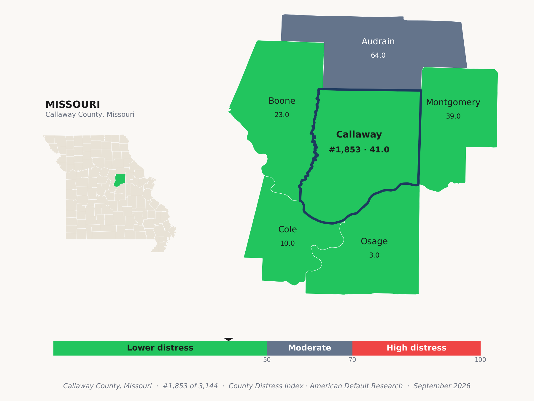 County Distress Index cluster map. Callaway County, Missouri and its neighbors colored by county distress score label.
