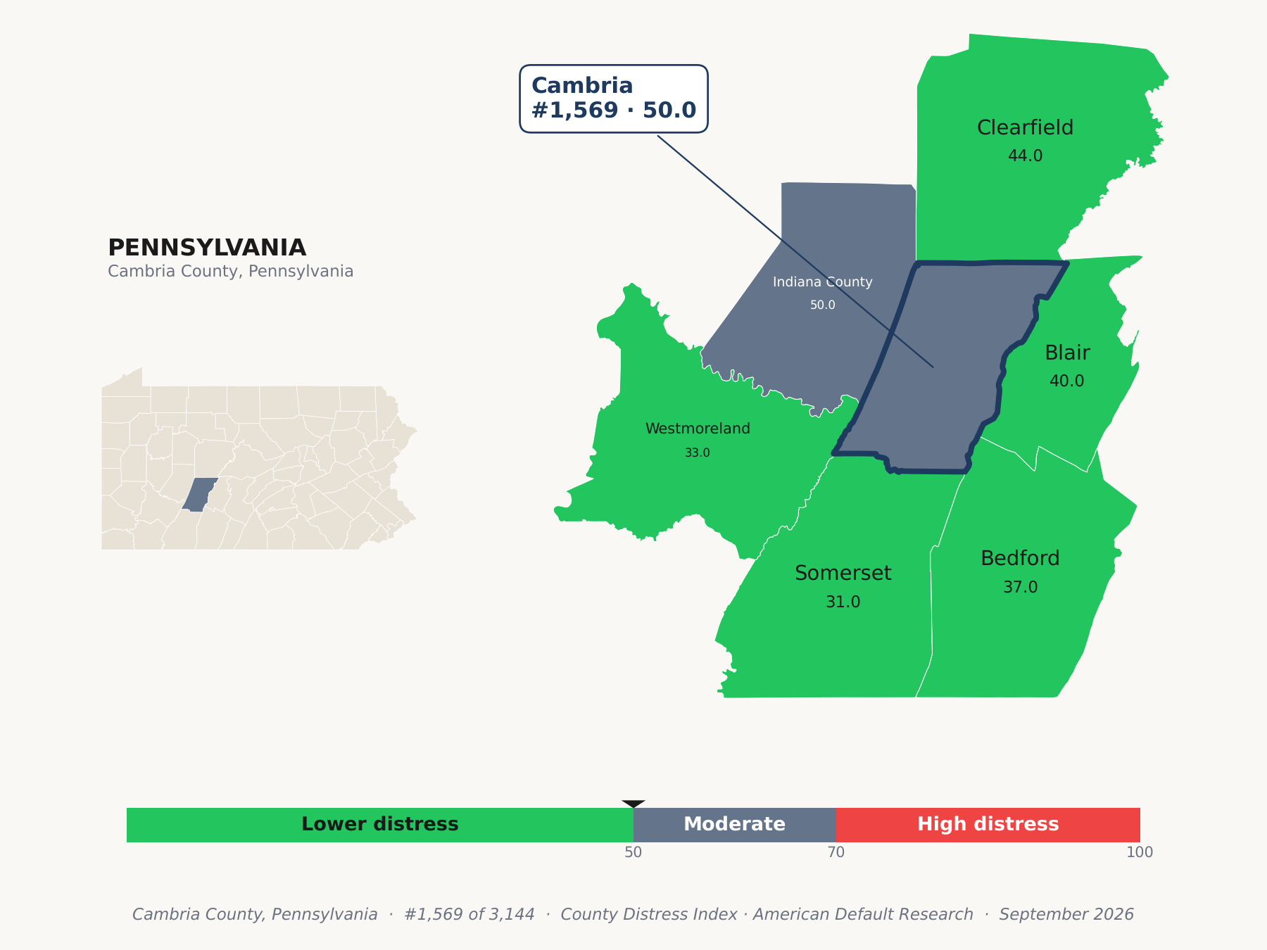County Distress Index cluster map. Cambria County, Pennsylvania and its neighbors colored by county distress score label.