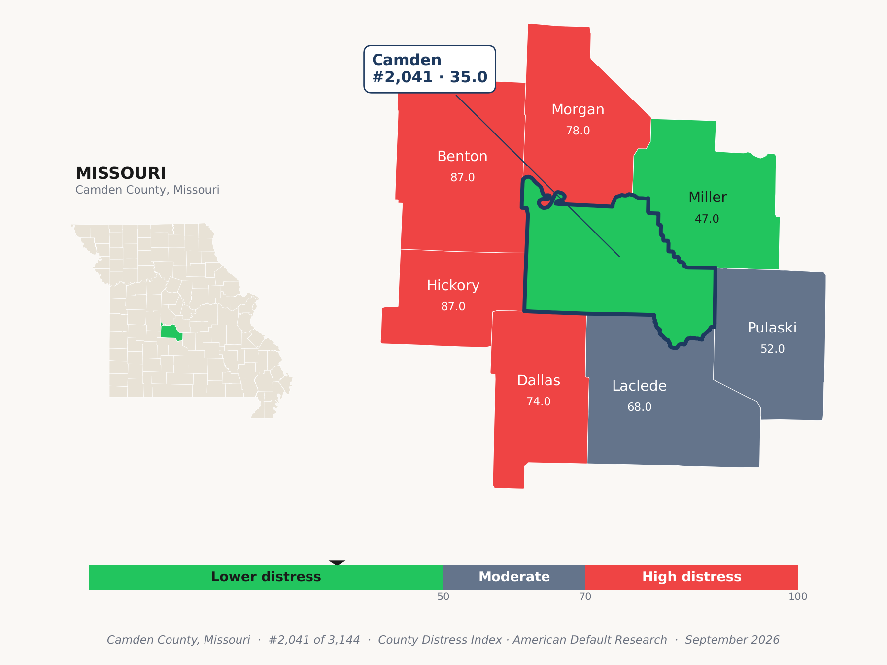 County Distress Index cluster map. Camden County, Missouri and its neighbors colored by county distress score label.