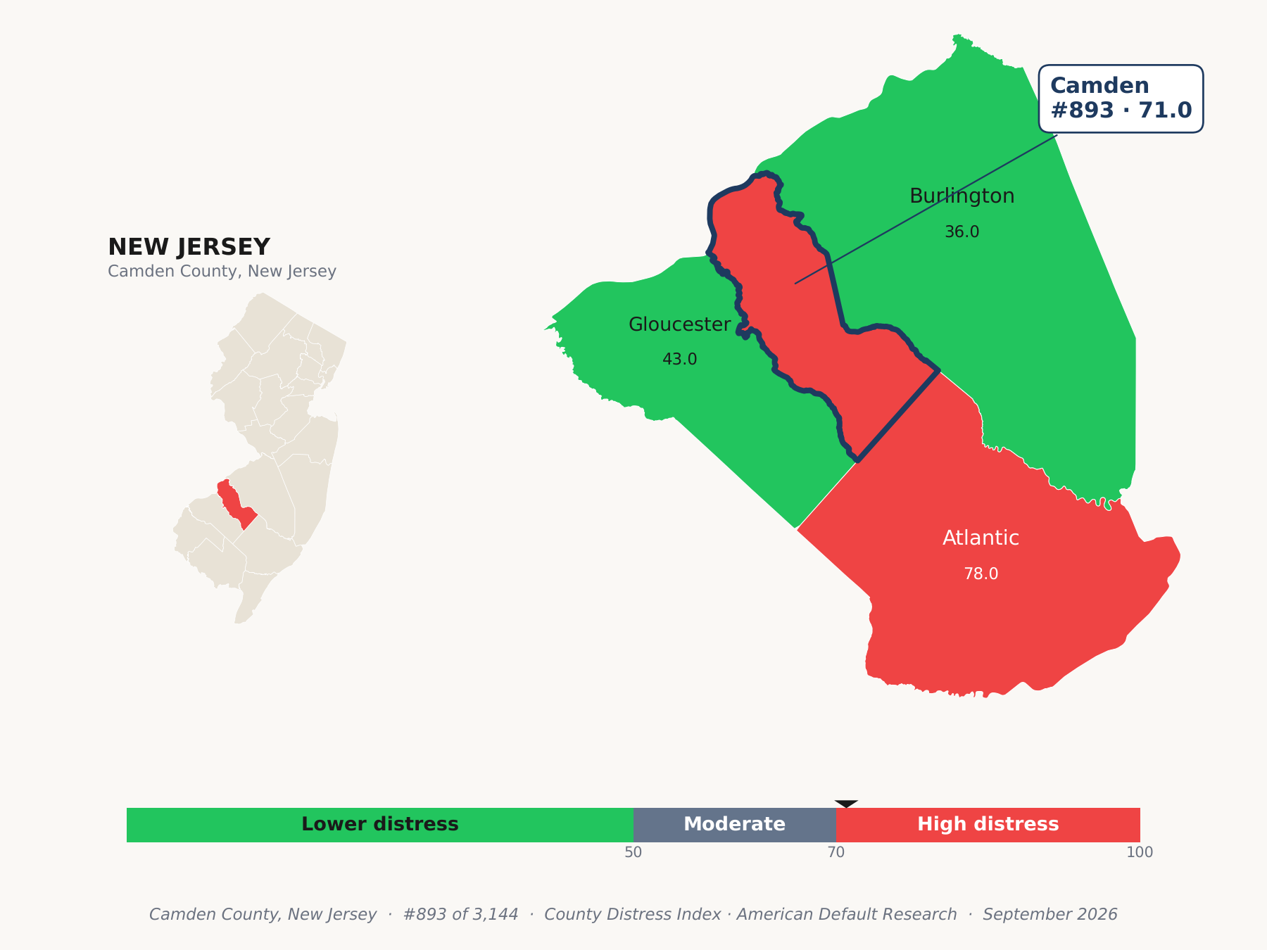 County Distress Index cluster map. Camden County, New Jersey and its neighbors colored by county distress score label.