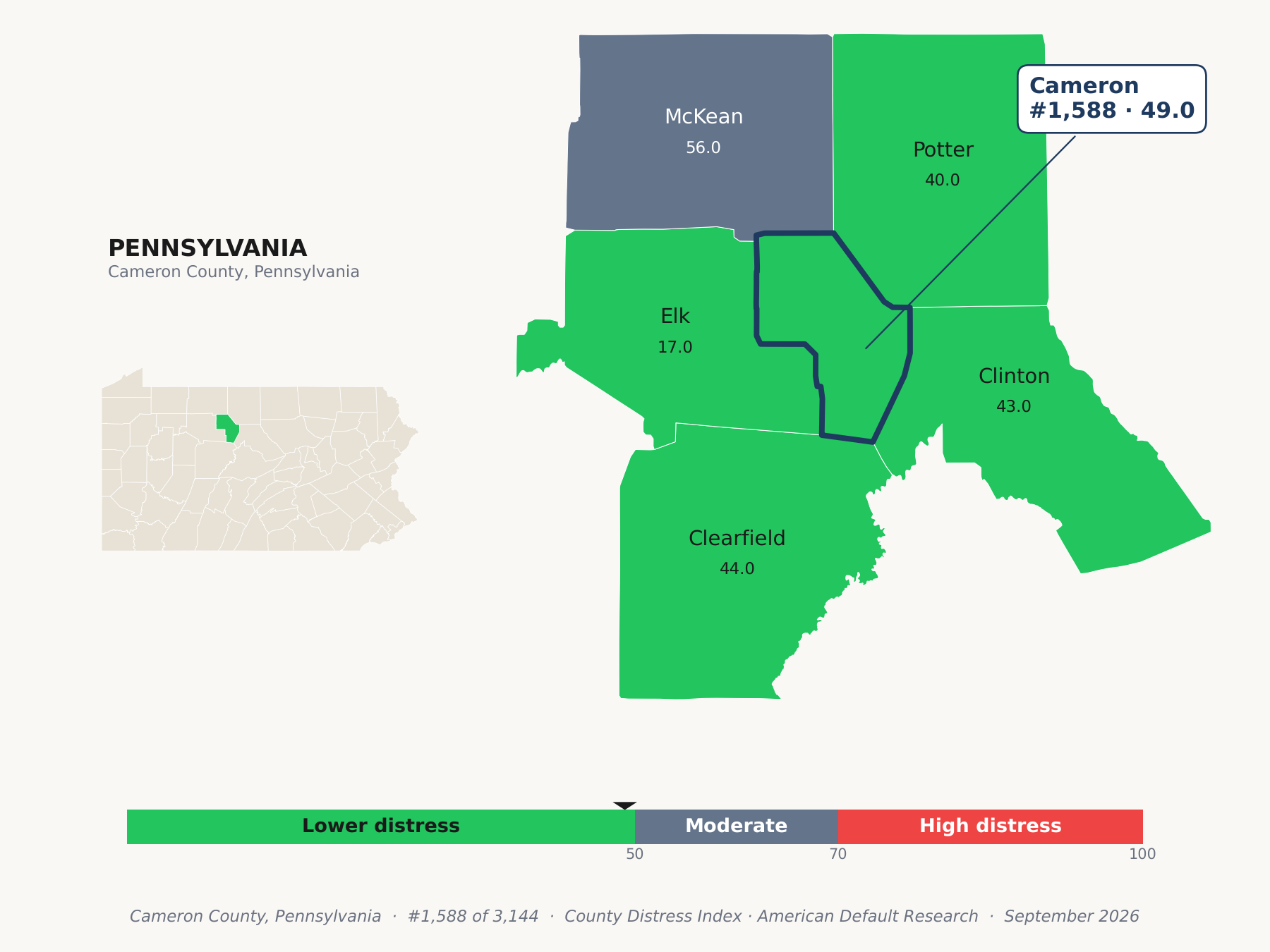 County Distress Index cluster map. Cameron County, Pennsylvania and its neighbors colored by county distress score label.