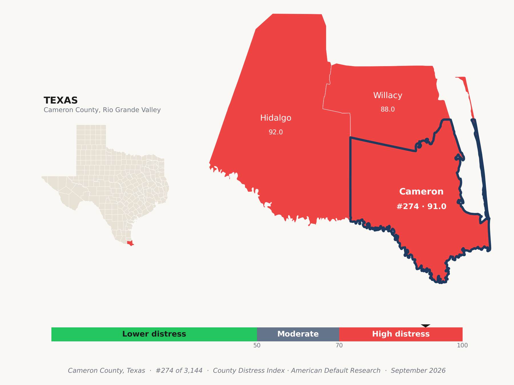 County Distress Index cluster map. Cameron County, Texas and its neighbors colored by county distress score label.
