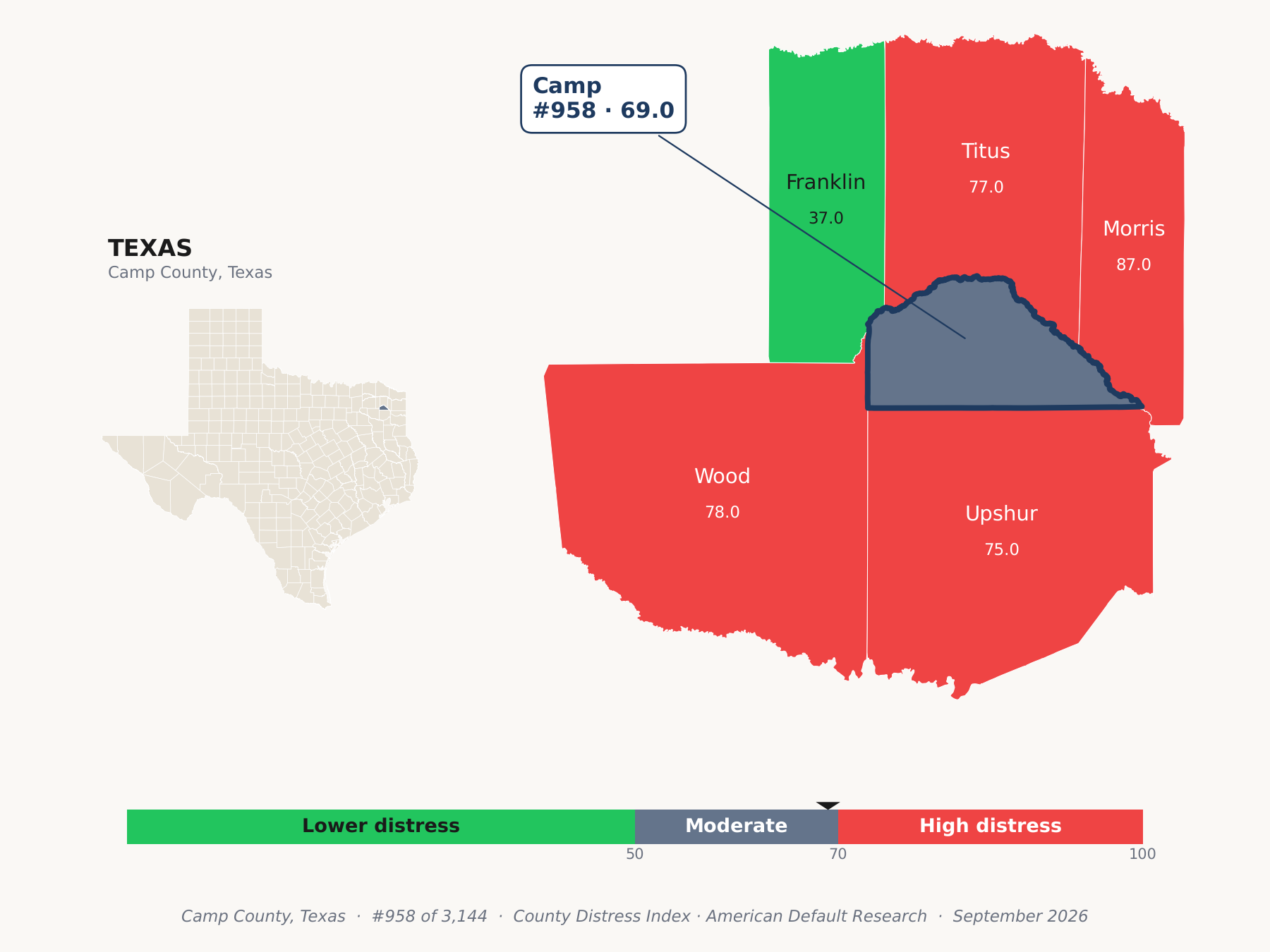 County Distress Index cluster map. Camp County, Texas and its neighbors colored by county distress score label.