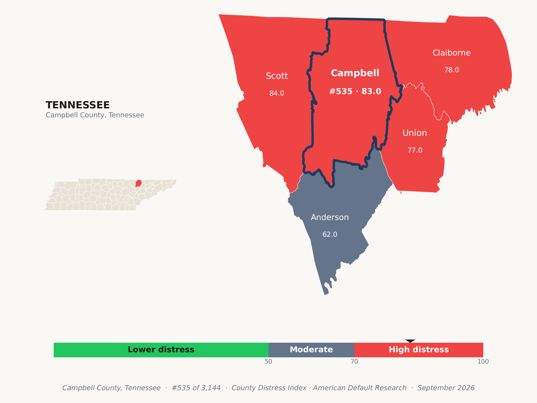 County Distress Index cluster map. Campbell County, Tennessee and its neighbors colored by county distress score label.