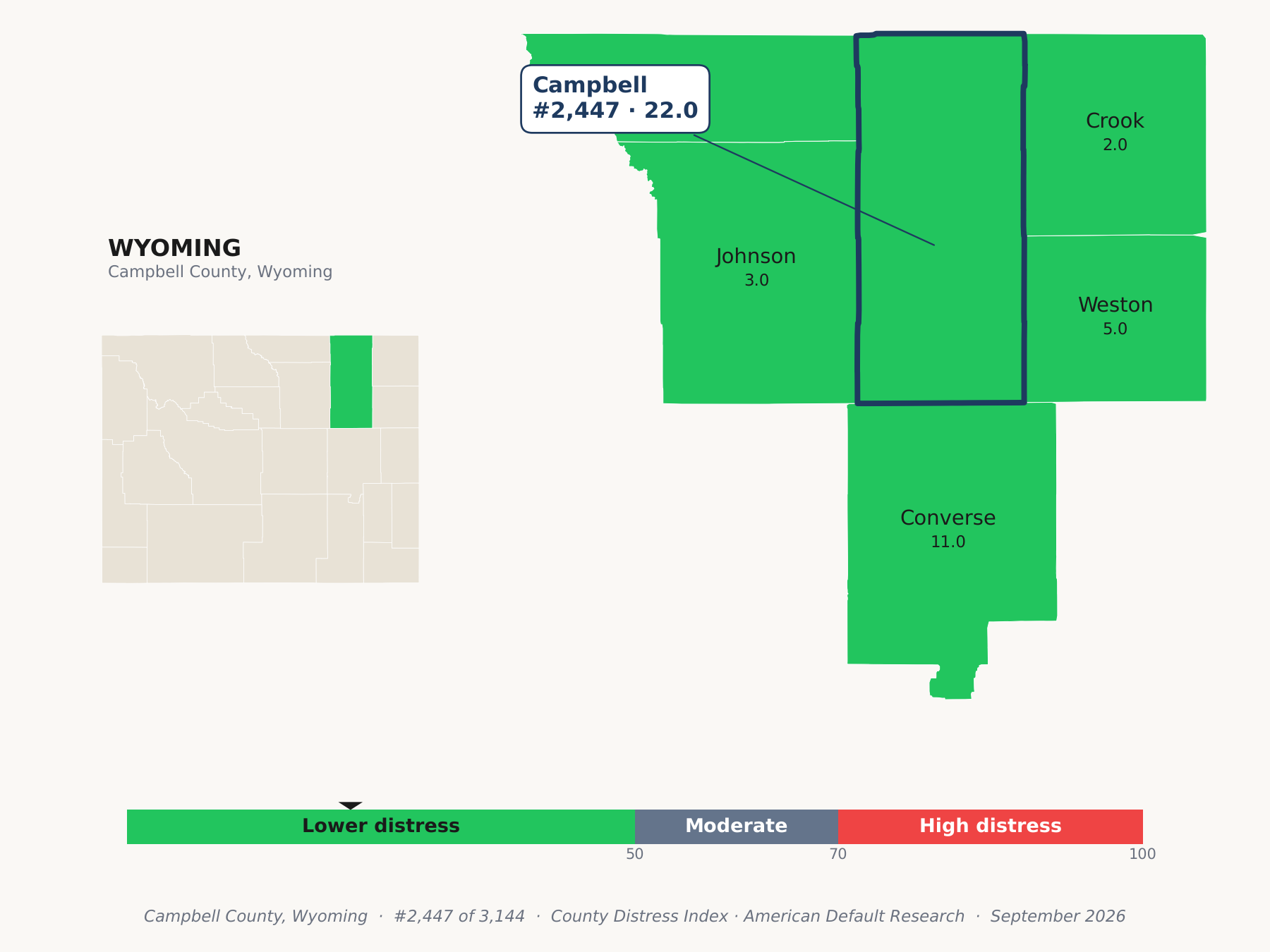 County Distress Index cluster map. Campbell County, Wyoming and its neighbors colored by county distress score label.