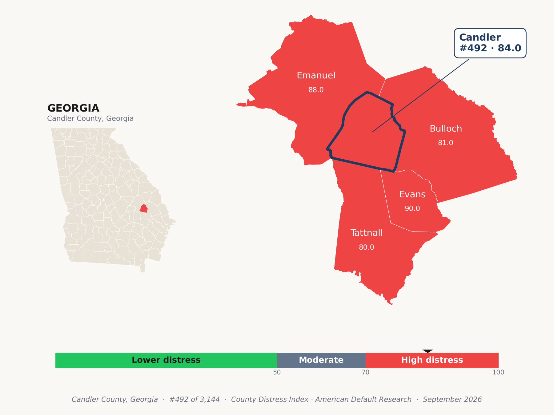 County Distress Index cluster map. Candler County, Georgia and its neighbors colored by county distress score label.