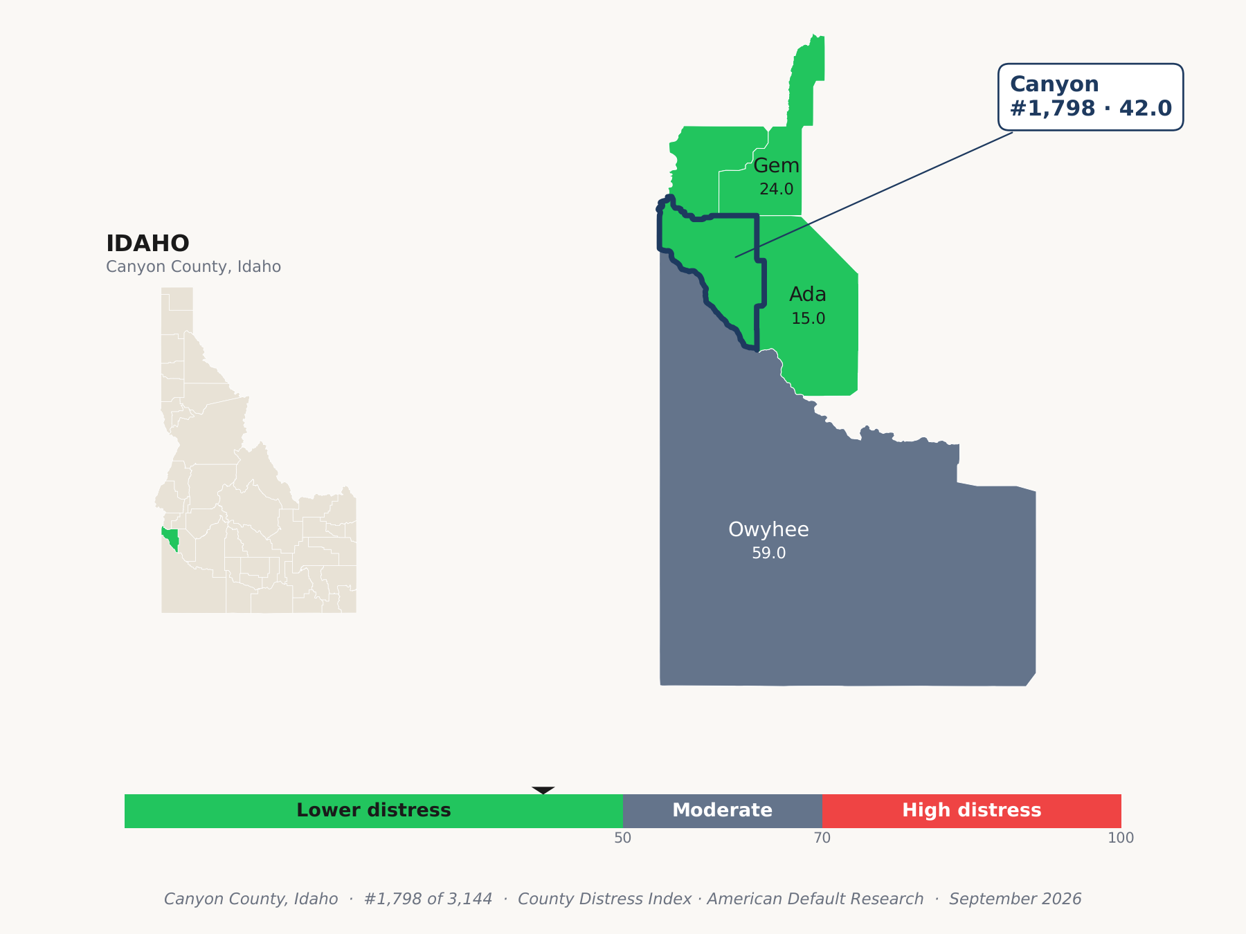 County Distress Index cluster map. Canyon County, Idaho and its neighbors colored by county distress score label.