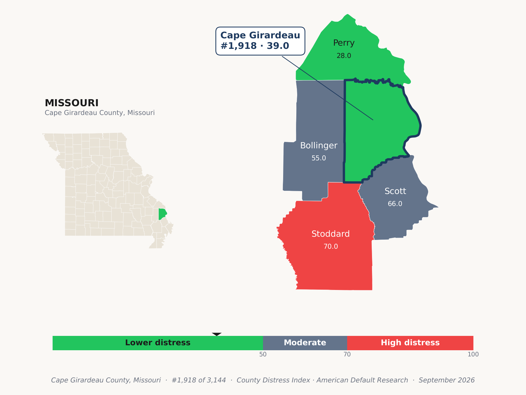 County Distress Index cluster map. Cape Girardeau County, Missouri and its neighbors colored by county distress score label.