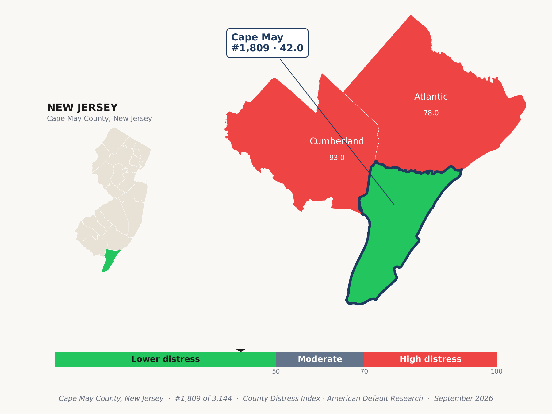 County Distress Index cluster map. Cape May County, New Jersey and its neighbors colored by county distress score label.