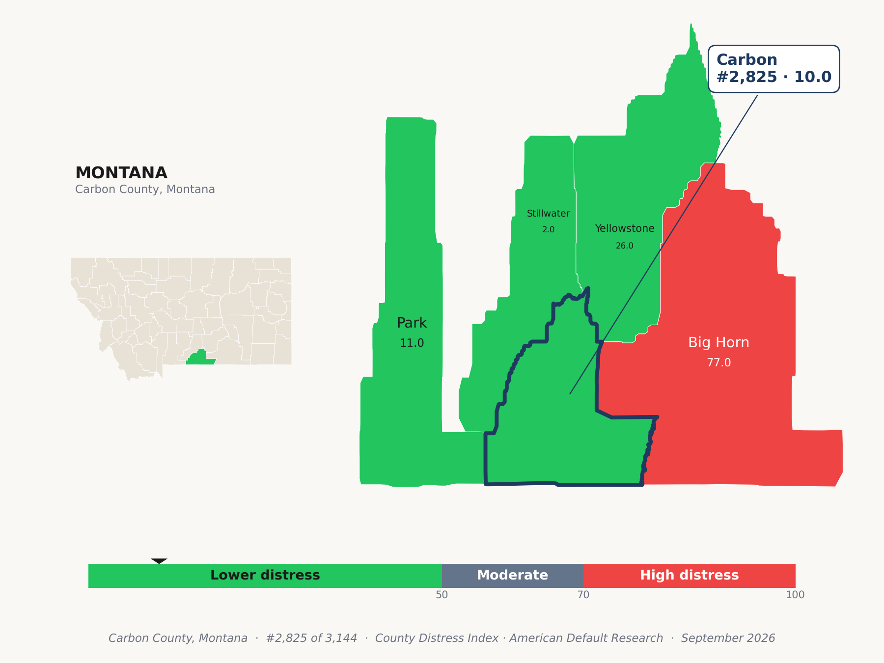 County Distress Index cluster map. Carbon County, Montana and its neighbors colored by county distress score label.
