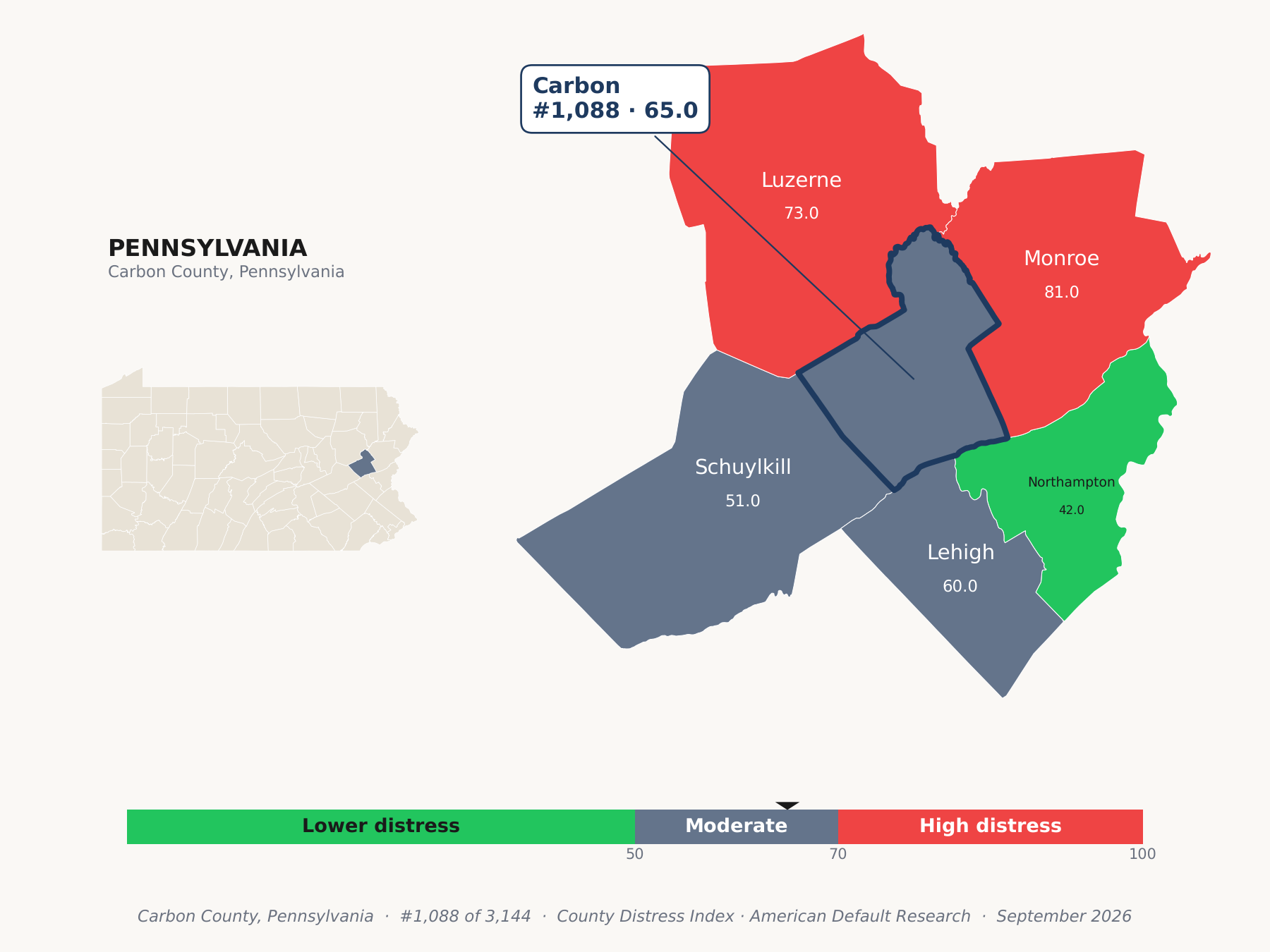 County Distress Index cluster map. Carbon County, Pennsylvania and its neighbors colored by county distress score label.