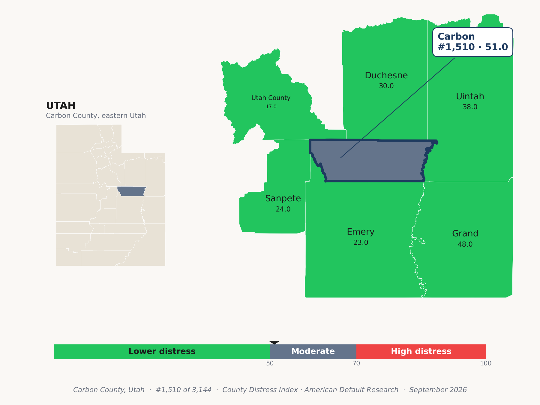 County Distress Index cluster map. Carbon County, Utah and its neighbors colored by county distress score label.