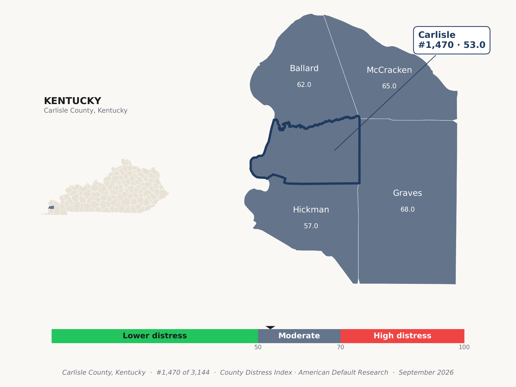 County Distress Index cluster map. Carlisle County, Kentucky and its neighbors colored by county distress score label.