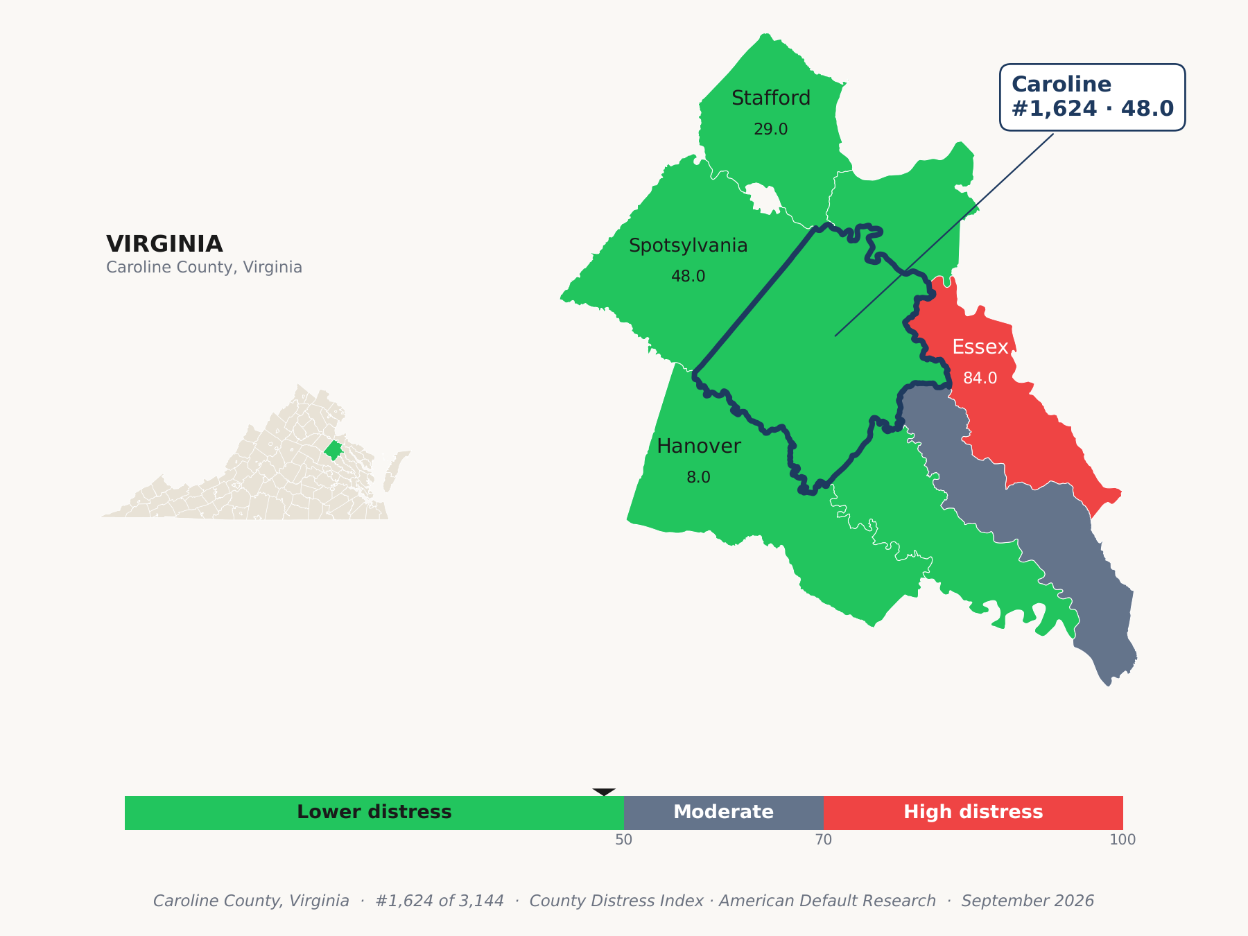 County Distress Index cluster map. Caroline County, Virginia and its neighbors colored by county distress score label.