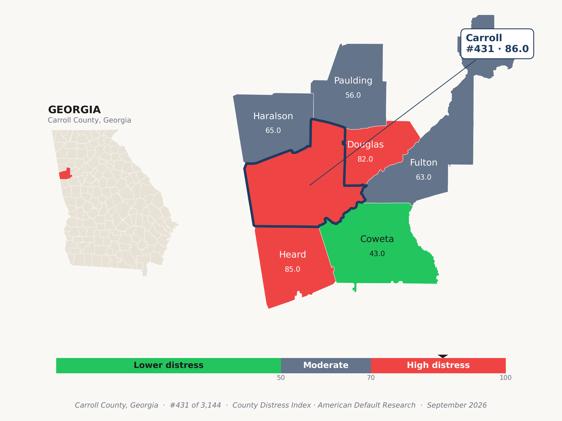County Distress Index cluster map. Carroll County, Georgia and its neighbors colored by county distress score label.