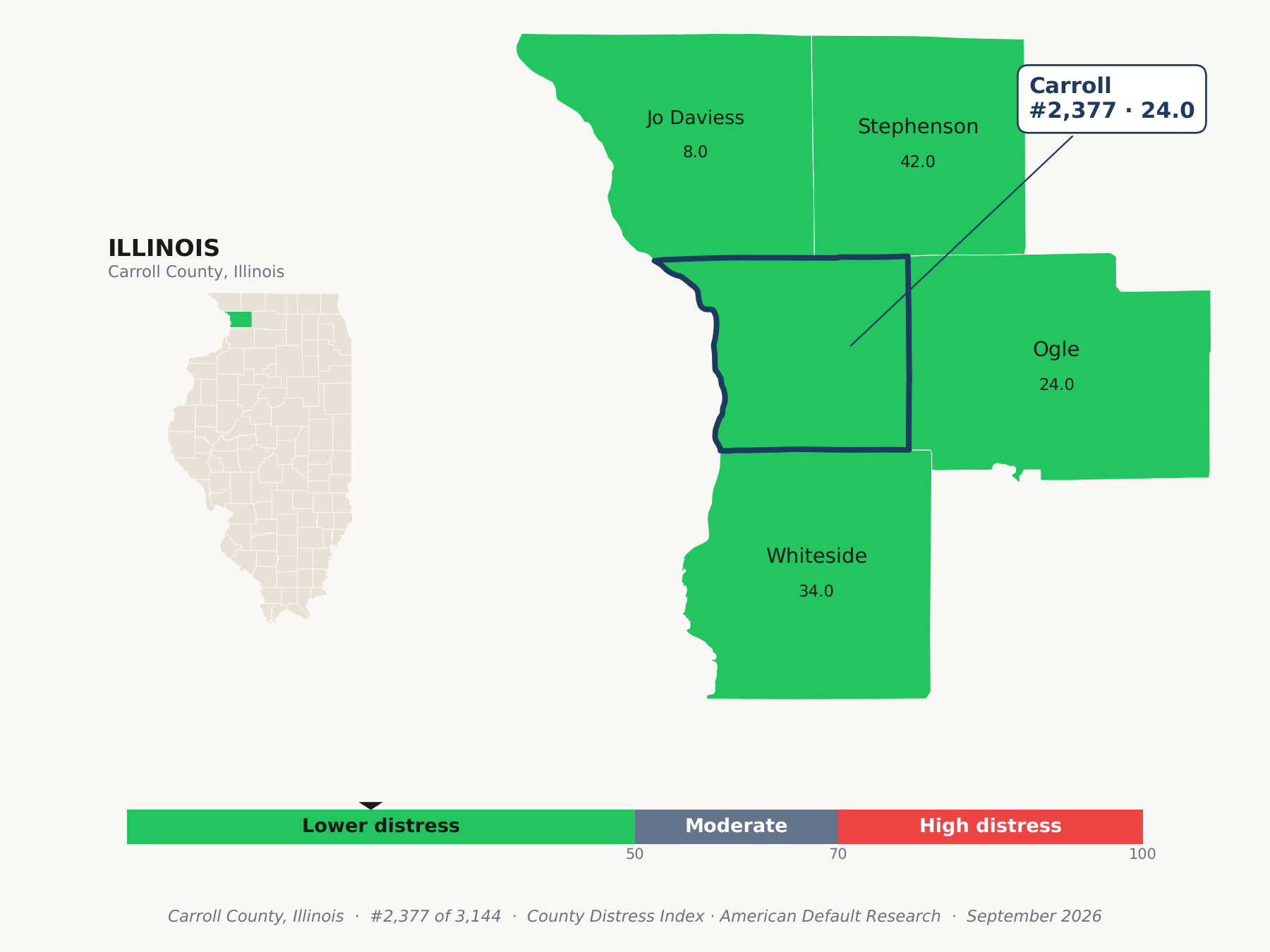 County Distress Index cluster map. Carroll County, Illinois and its neighbors colored by county distress score label.