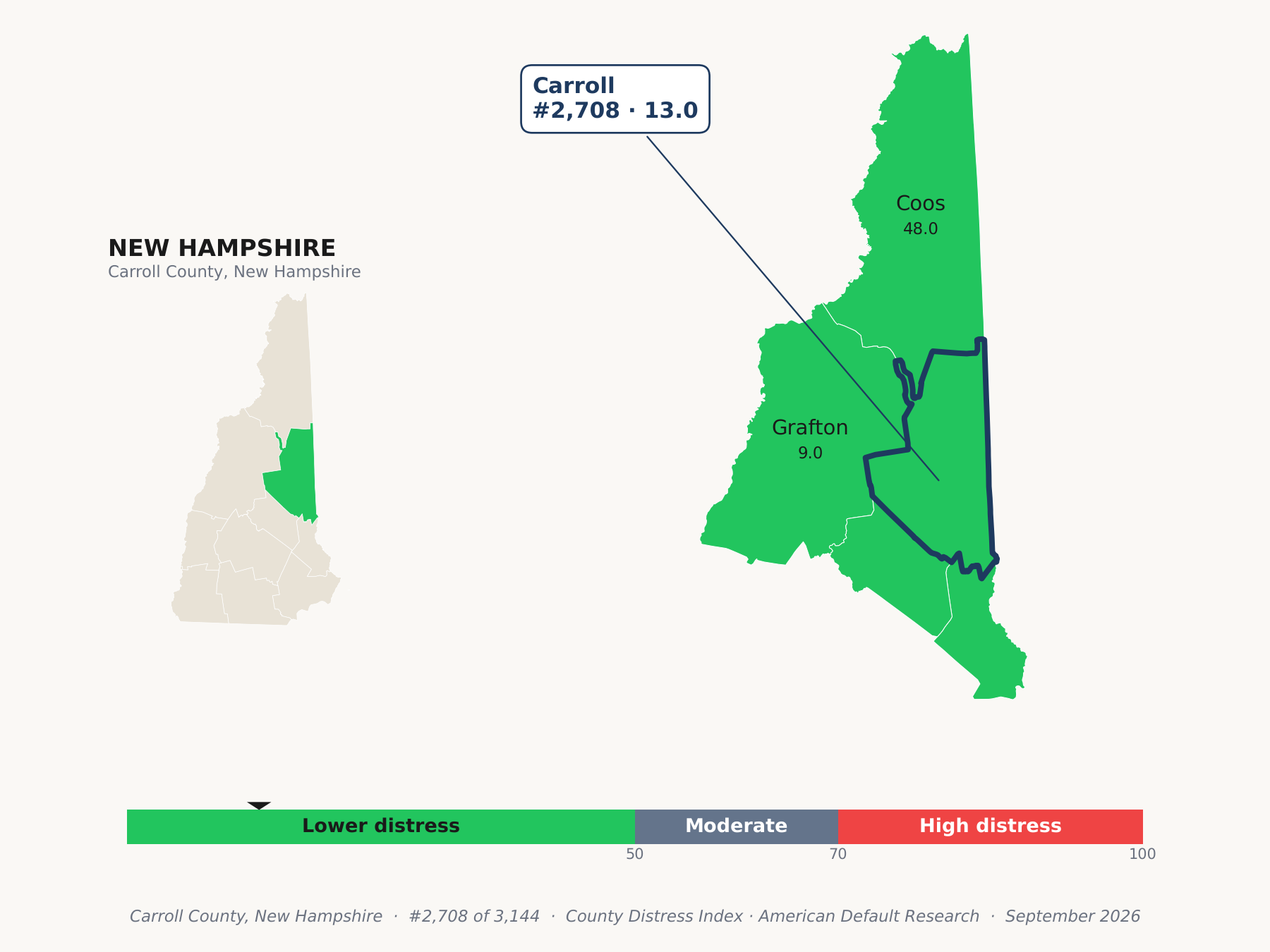 County Distress Index cluster map. Carroll County, New Hampshire and its neighbors colored by county distress score label.