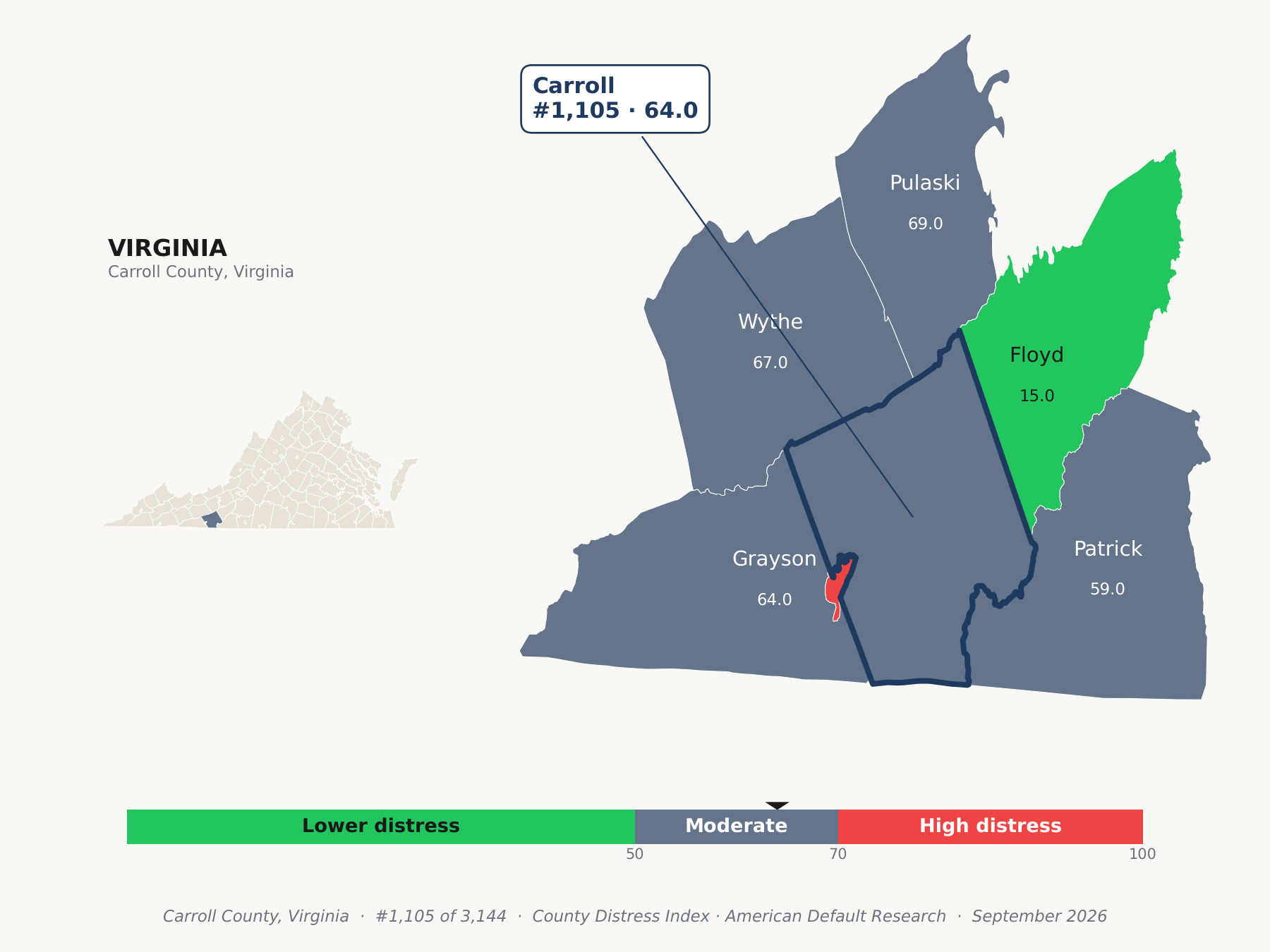 County Distress Index cluster map. Carroll County, Virginia and its neighbors colored by county distress score label.