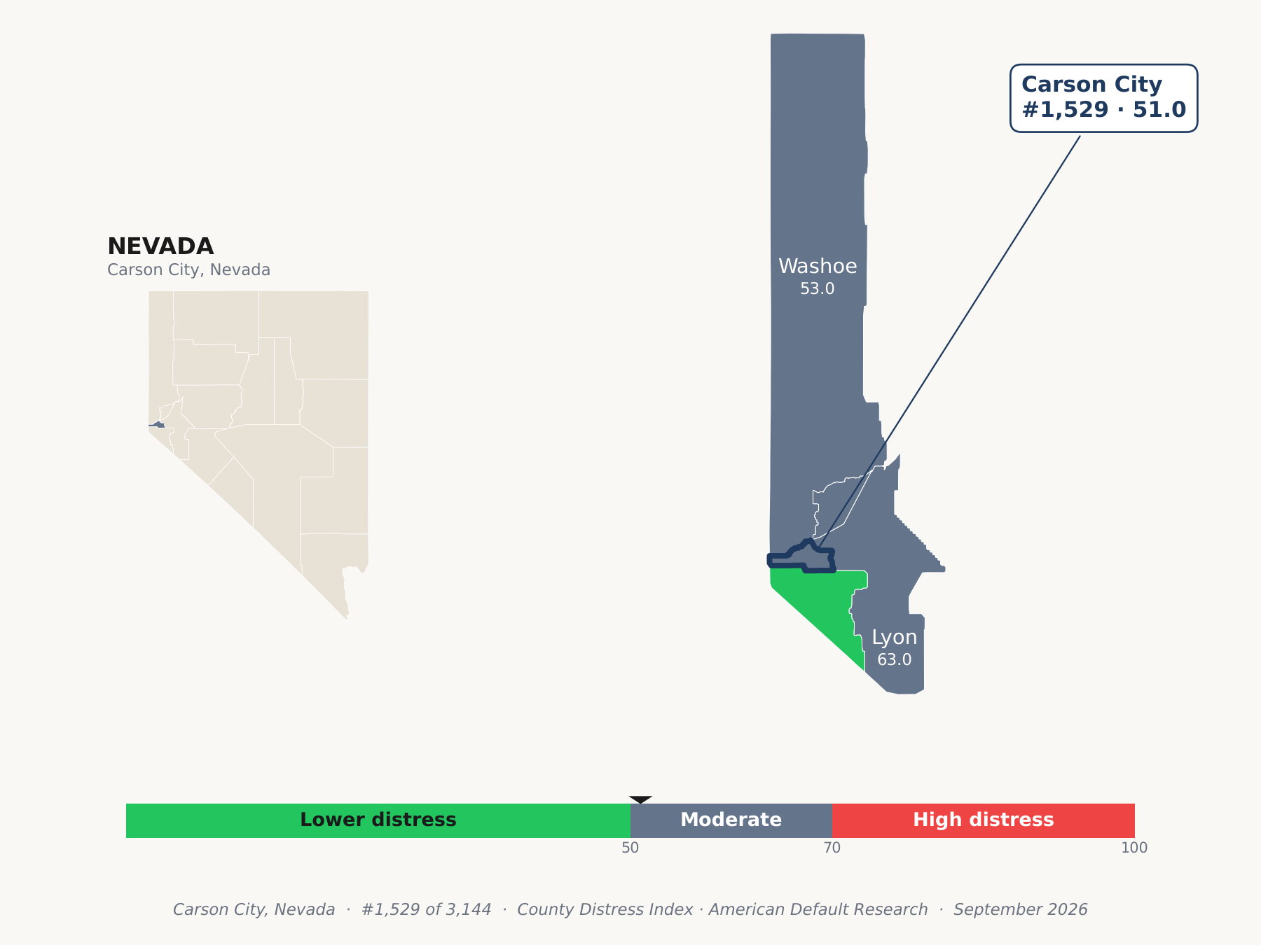County Distress Index cluster map. Carson City, Nevada and its neighbors colored by county distress score label.