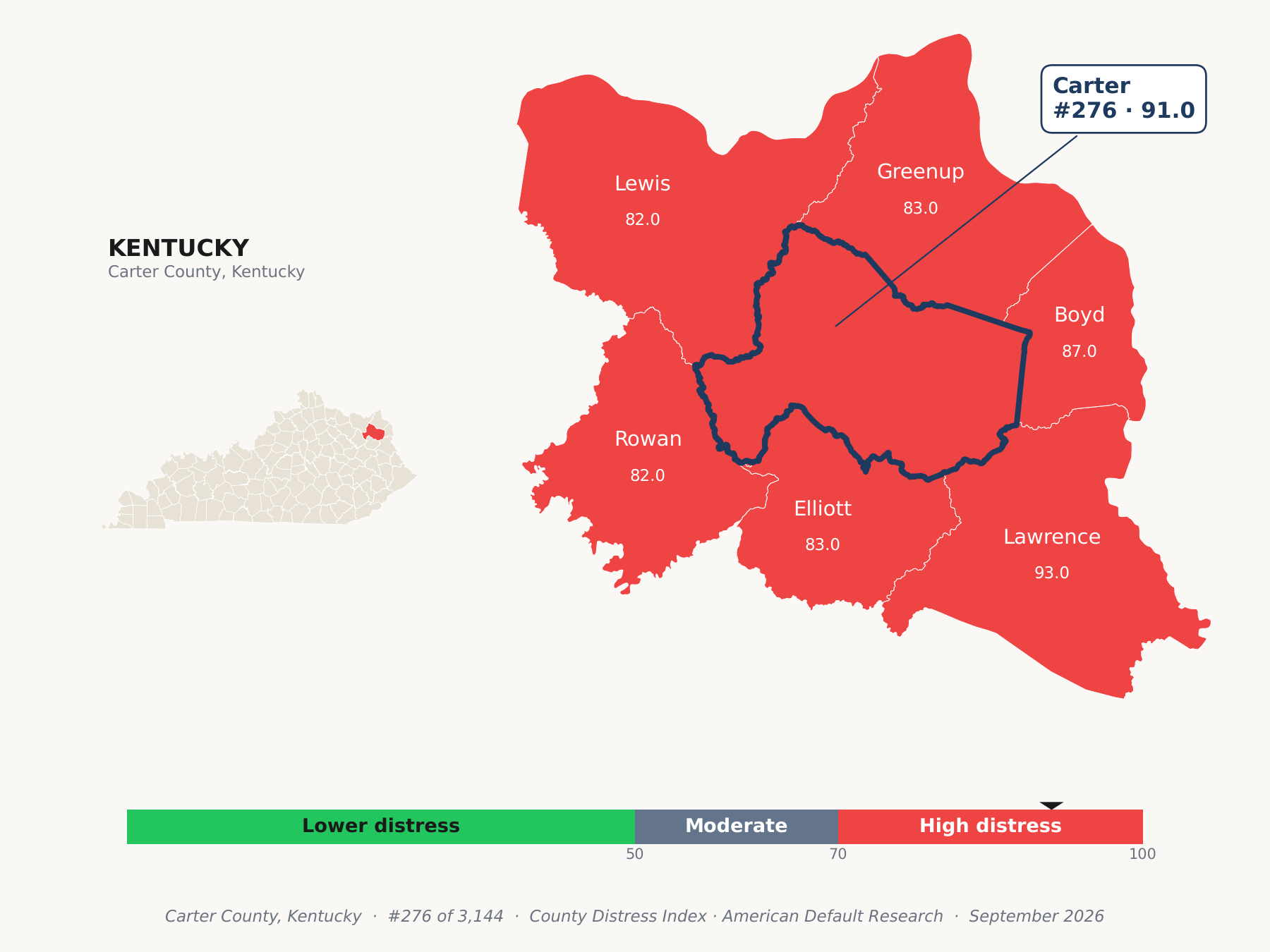 County Distress Index cluster map. Carter County, Kentucky and its neighbors colored by county distress score label.