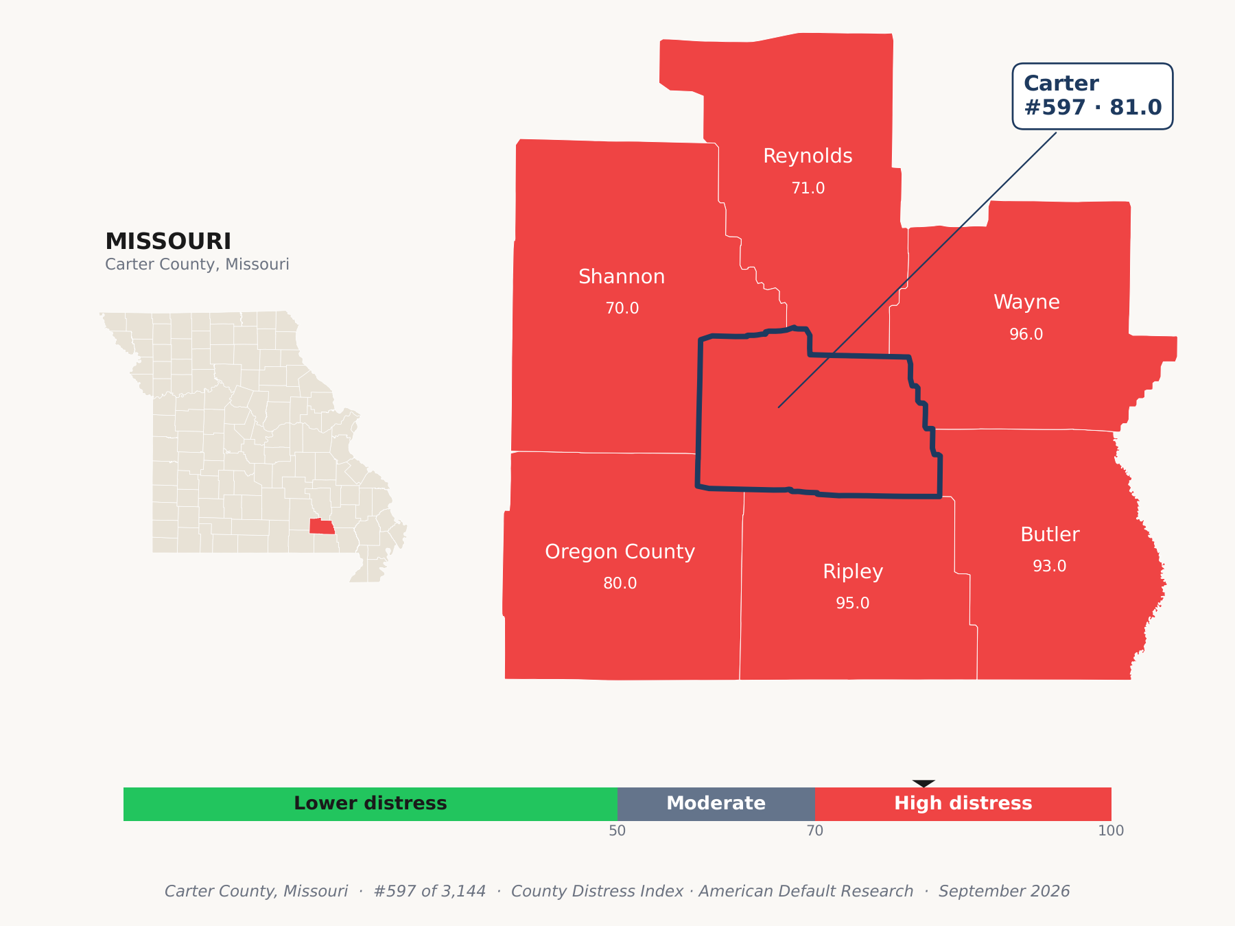 County Distress Index cluster map. Carter County, Missouri and its neighbors colored by county distress score label.