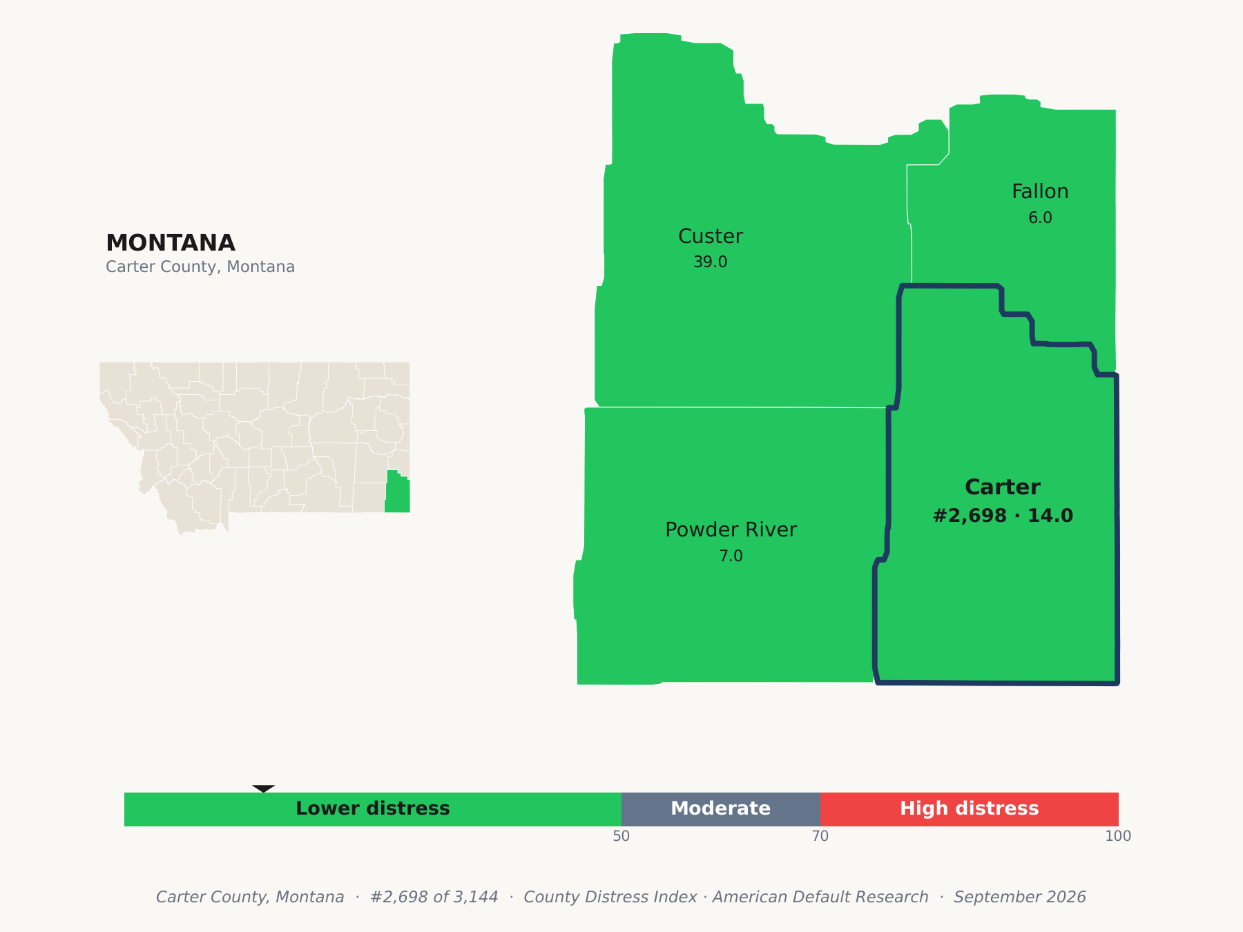 County Distress Index cluster map. Carter County, Montana and its neighbors colored by county distress score label.