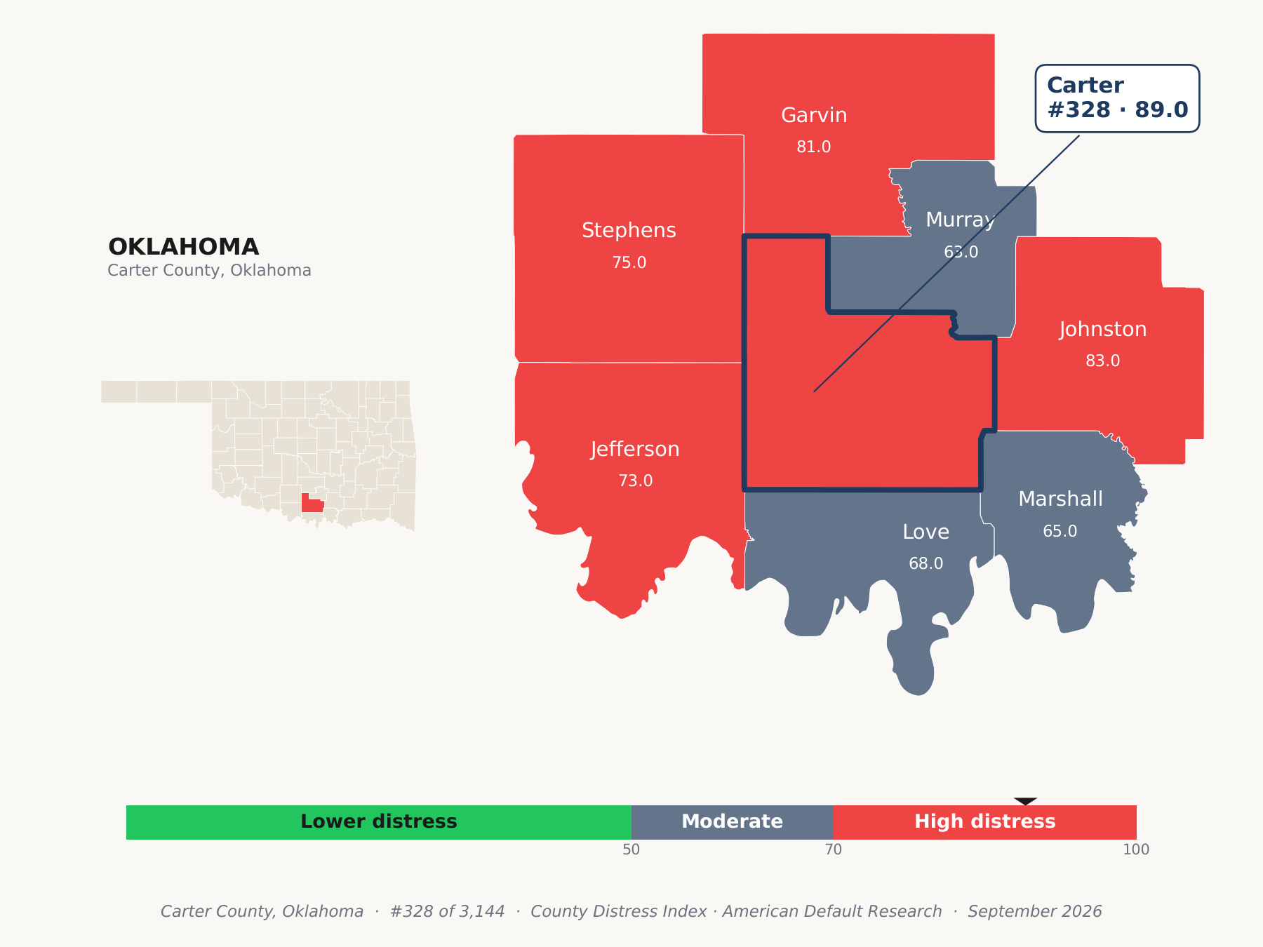 County Distress Index cluster map. Carter County, Oklahoma and its neighbors colored by county distress score label.