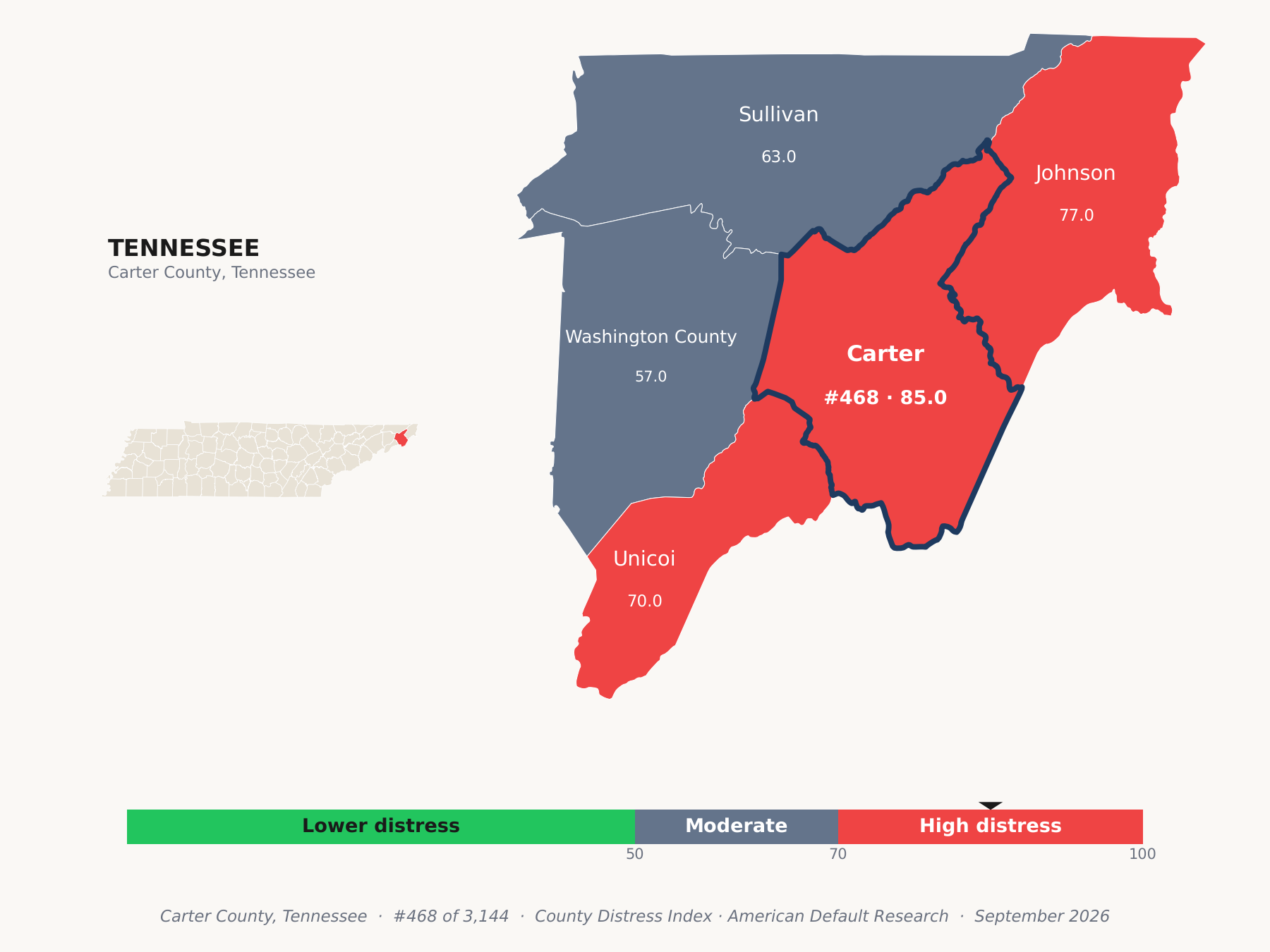 County Distress Index cluster map. Carter County, Tennessee and its neighbors colored by county distress score label.