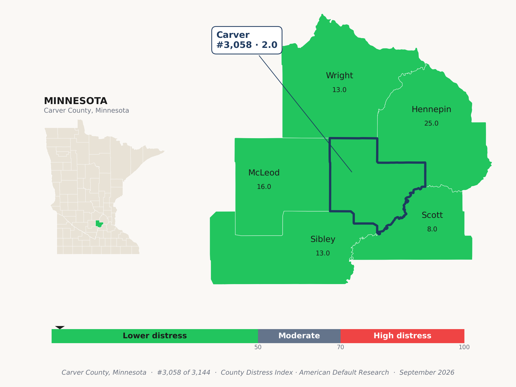 County Distress Index cluster map. Carver County, Minnesota and its neighbors colored by county distress score label.