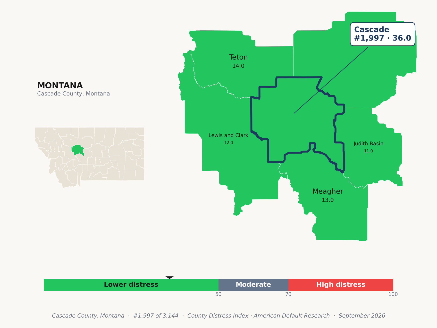 County Distress Index cluster map. Cascade County, Montana and its neighbors colored by county distress score label.