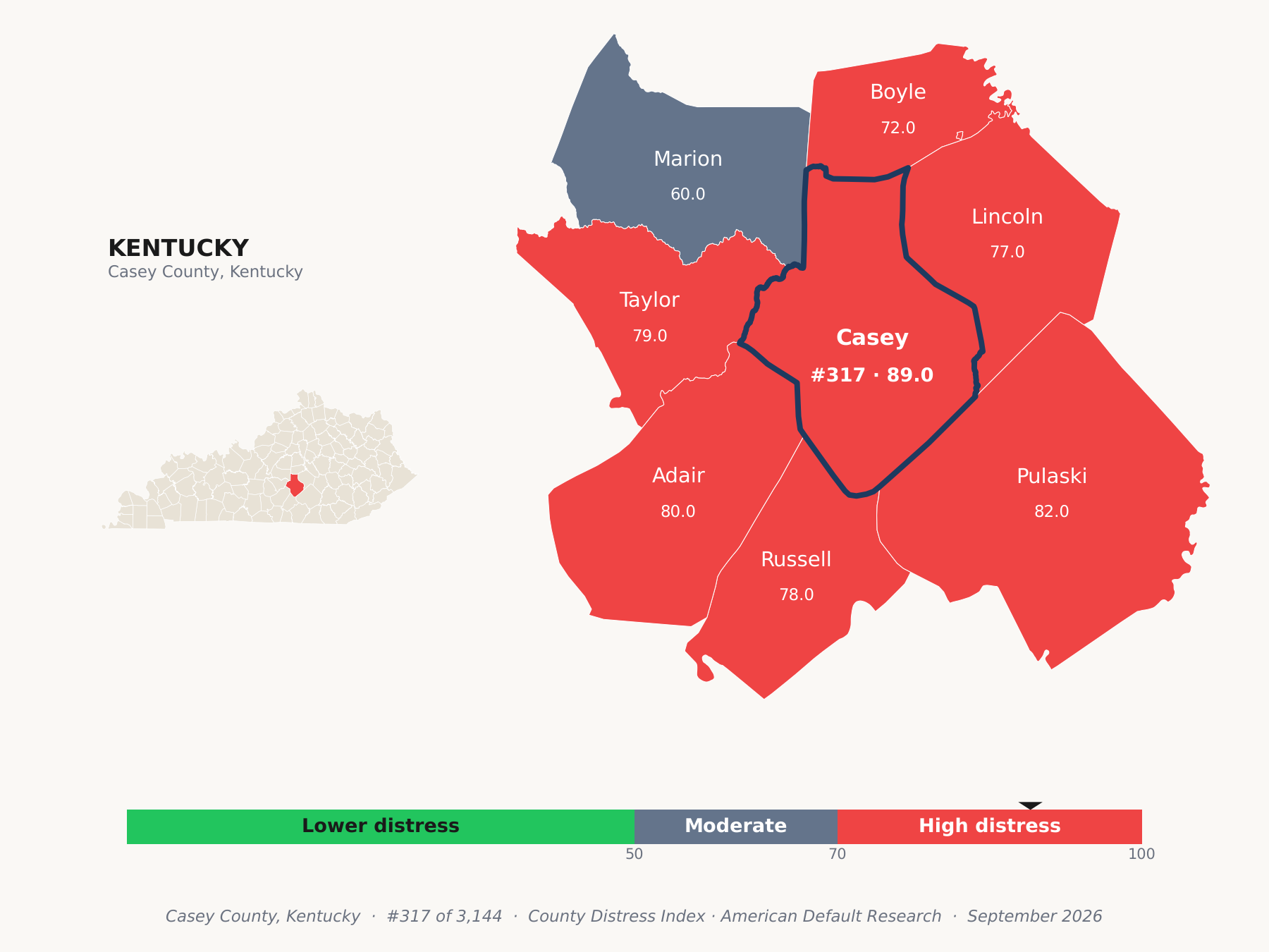 County Distress Index cluster map. Casey County, Kentucky and its neighbors colored by county distress score label.