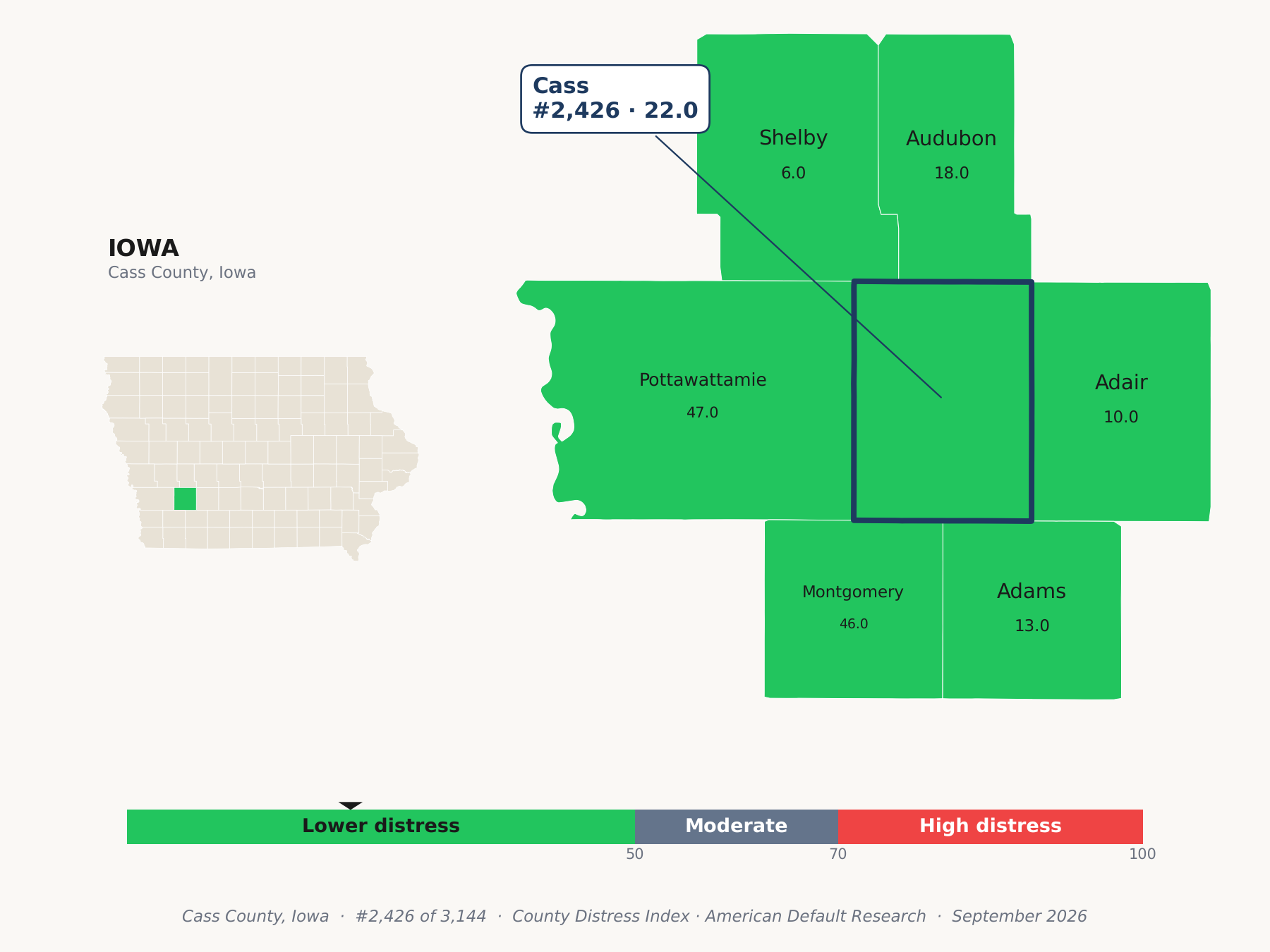 County Distress Index cluster map. Cass County, Iowa and its neighbors colored by county distress score label.