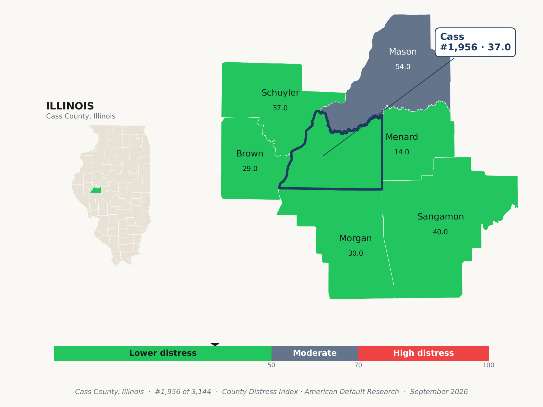 County Distress Index cluster map. Cass County, Illinois and its neighbors colored by county distress score label.