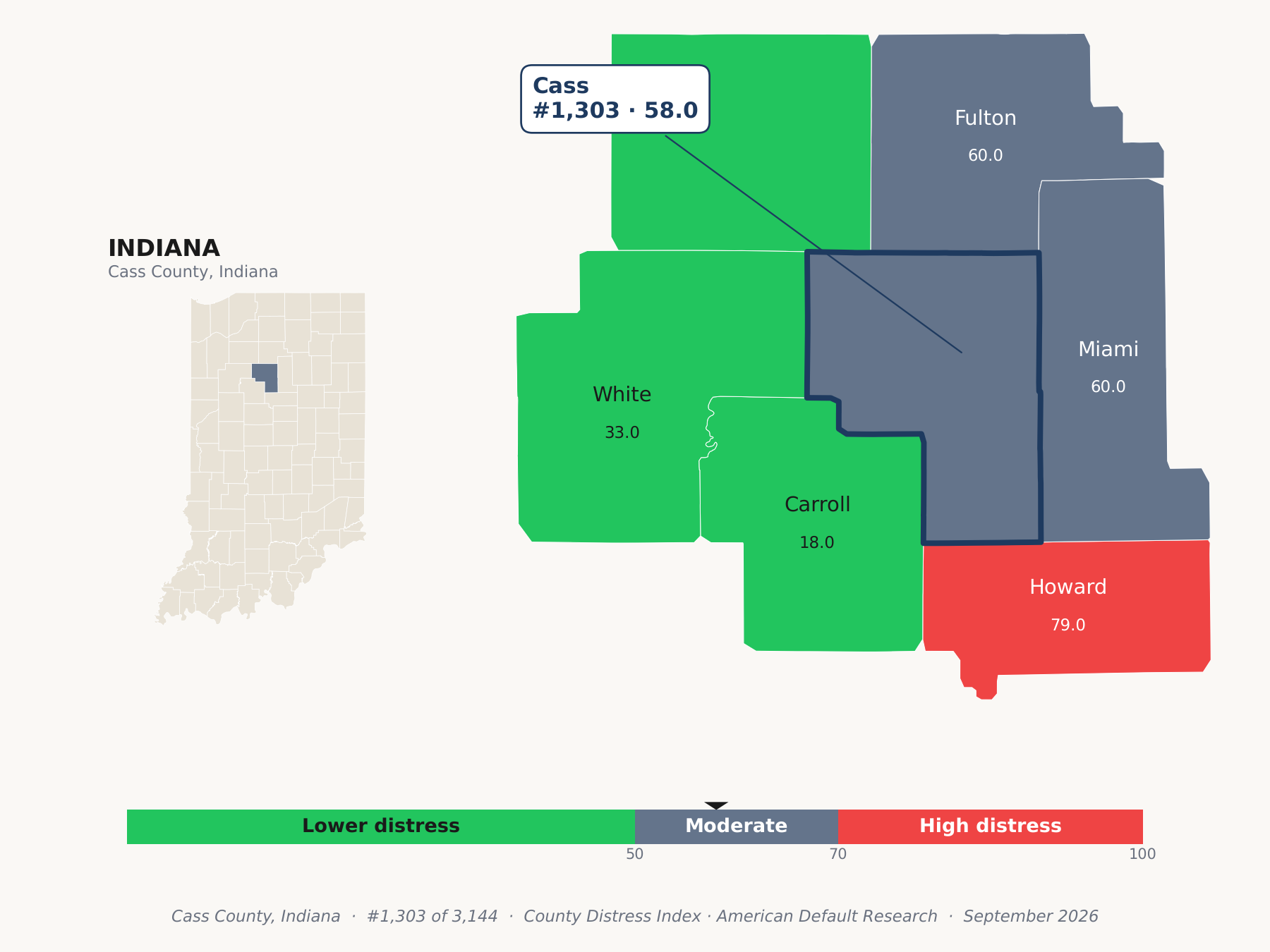 County Distress Index cluster map. Cass County, Indiana and its neighbors colored by county distress score label.
