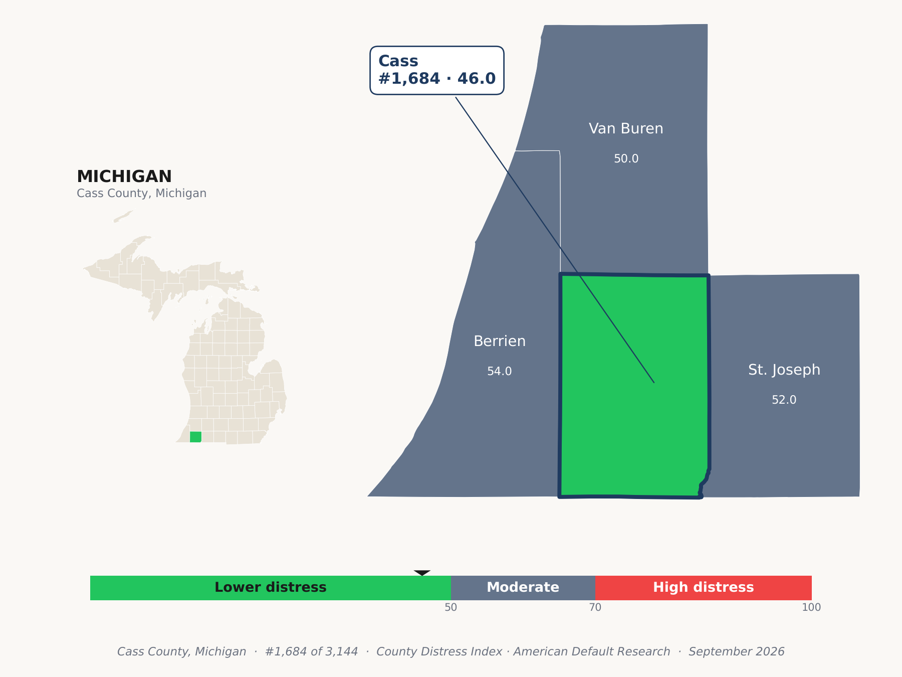County Distress Index cluster map. Cass County, Michigan and its neighbors colored by county distress score label.