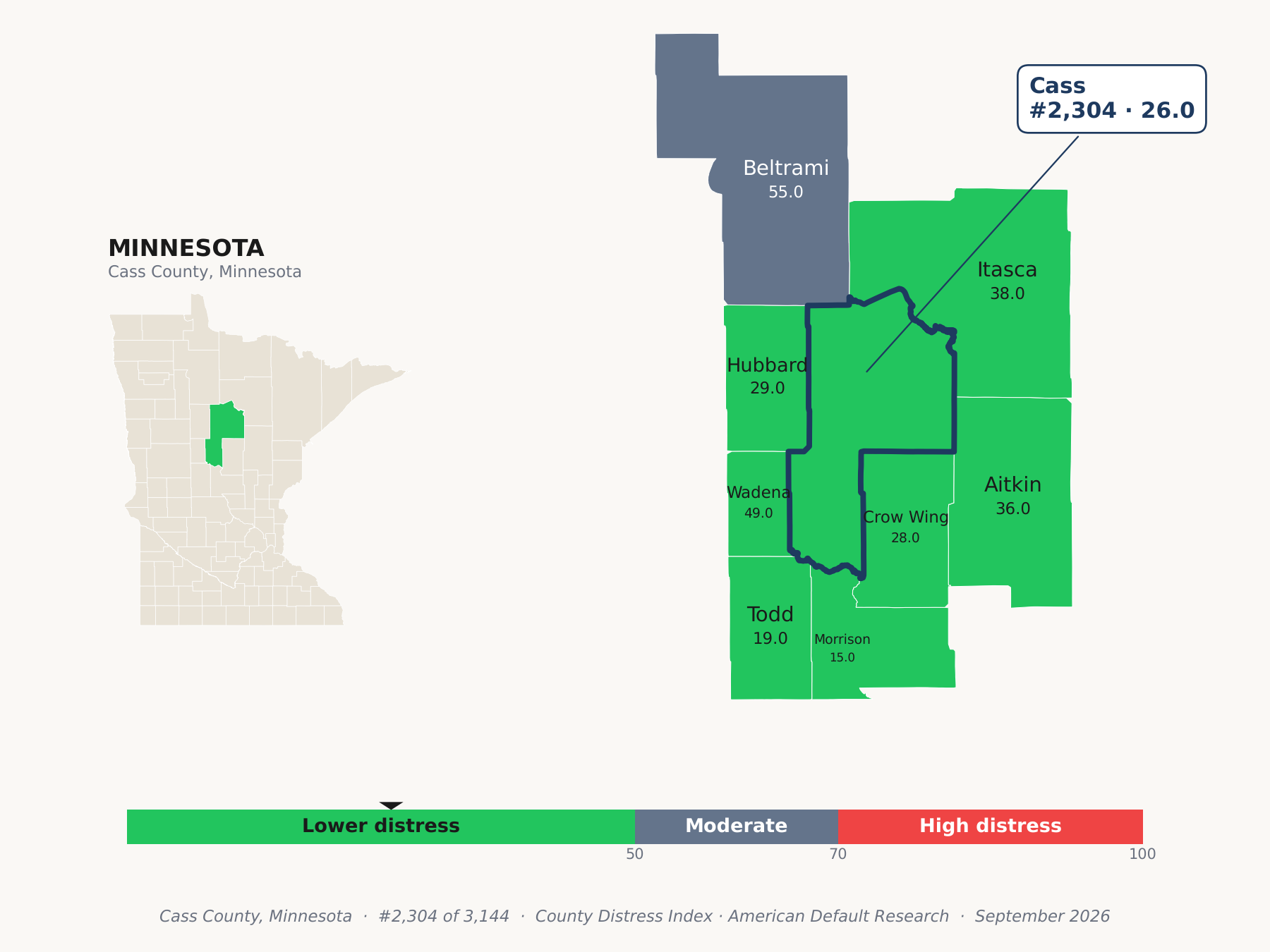 County Distress Index cluster map. Cass County, Minnesota and its neighbors colored by county distress score label.