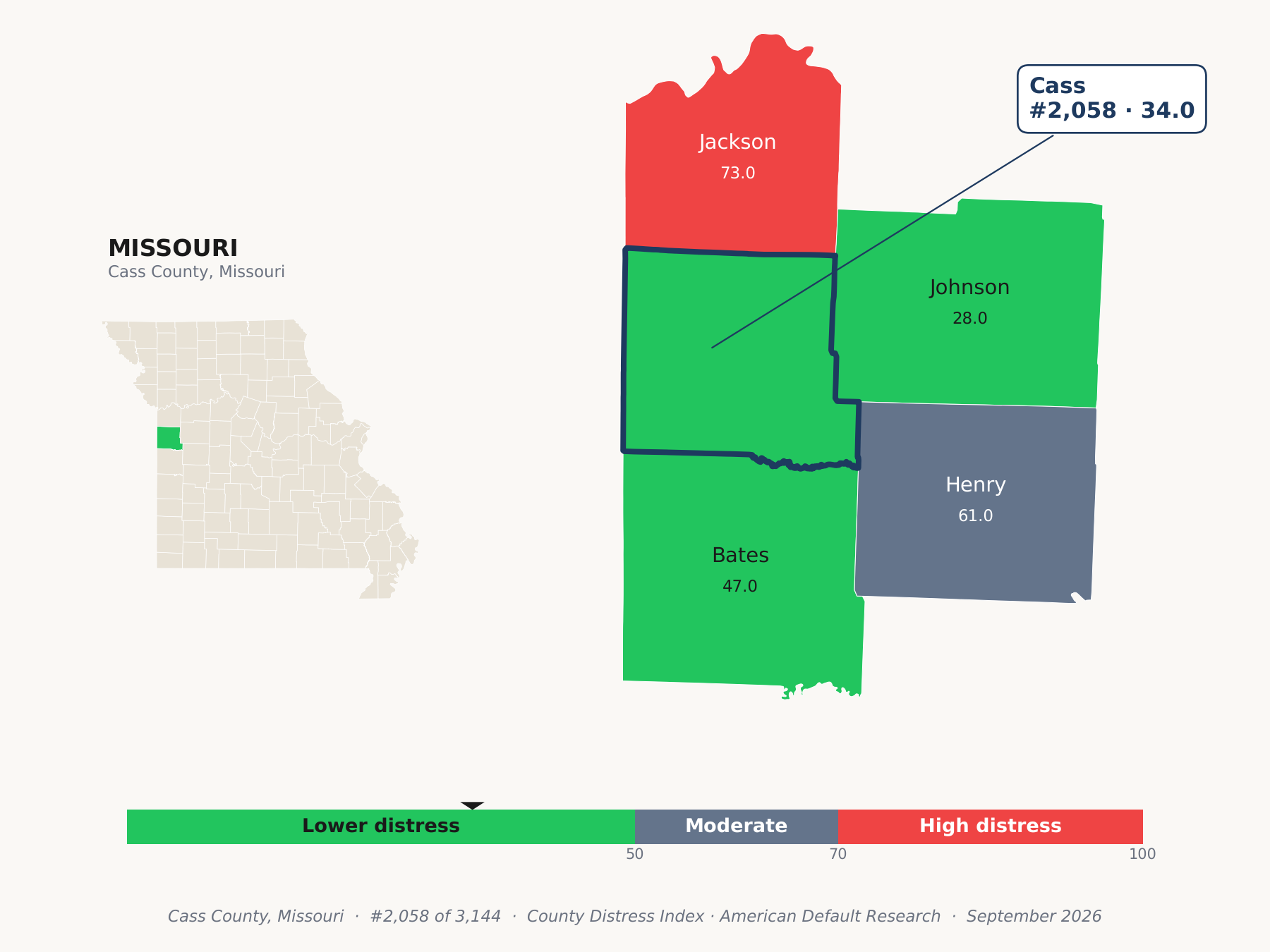 County Distress Index cluster map. Cass County, Missouri and its neighbors colored by county distress score label.