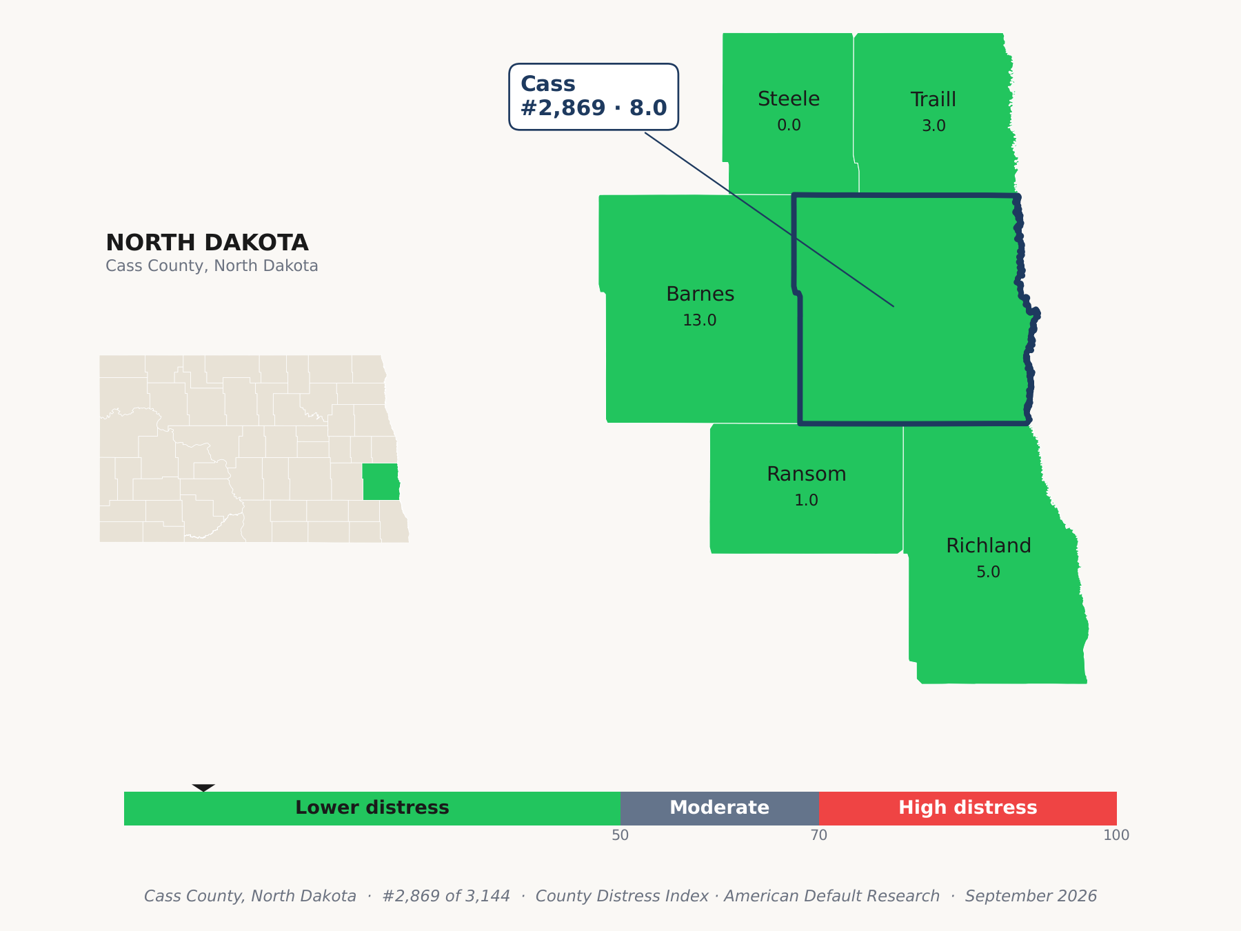 County Distress Index cluster map. Cass County, North Dakota and its neighbors colored by county distress score label.