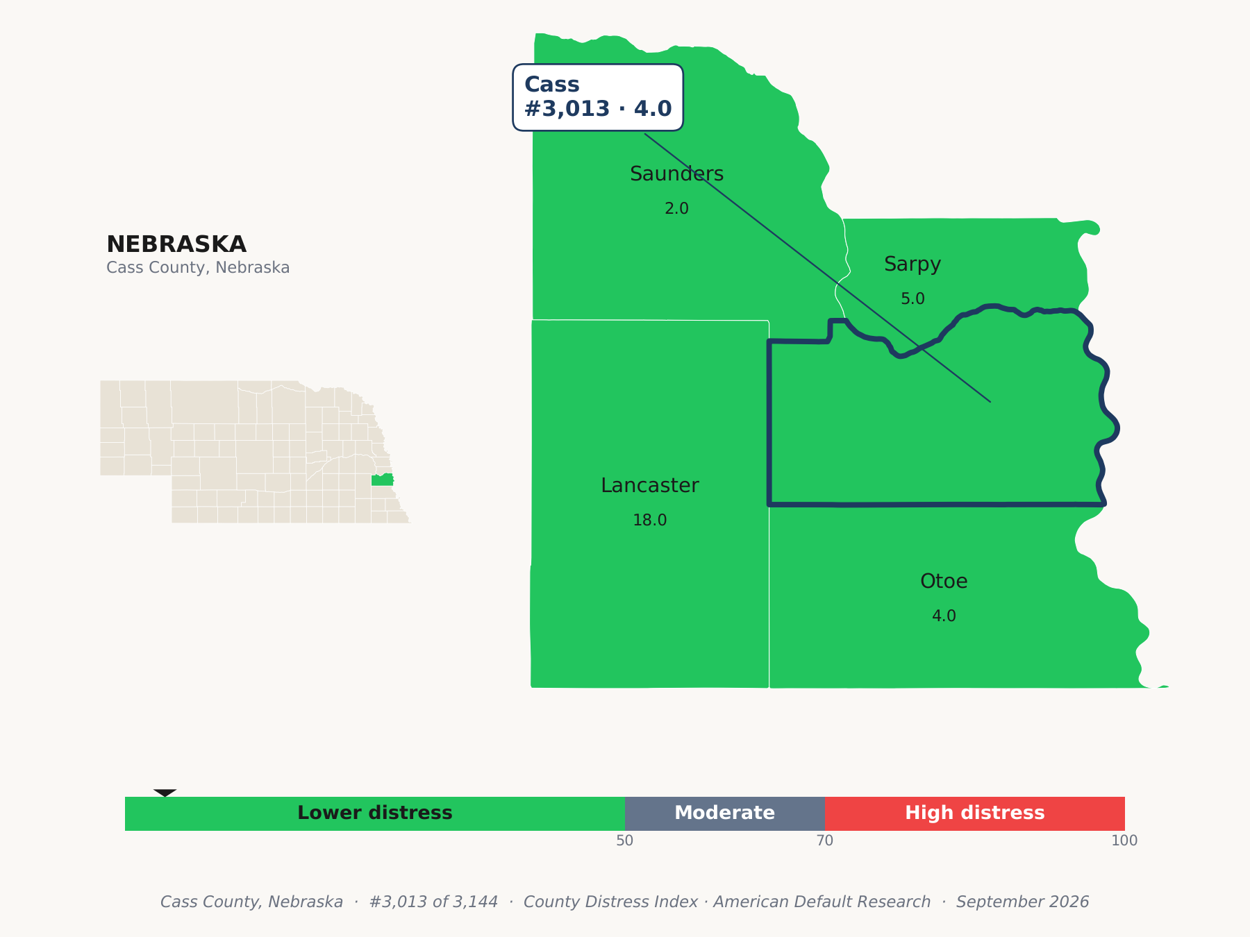 County Distress Index cluster map. Cass County, Nebraska and its neighbors colored by county distress score label.