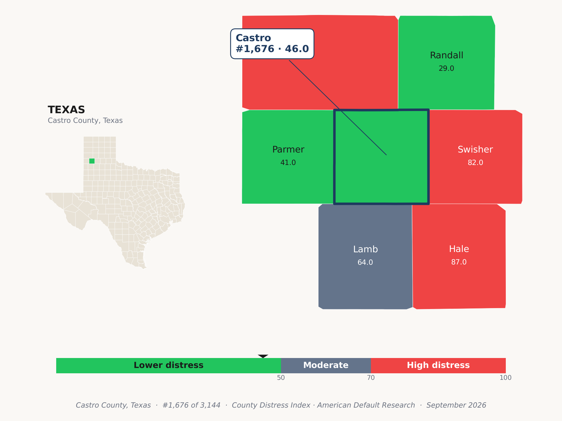 County Distress Index cluster map. Castro County, Texas and its neighbors colored by county distress score label.