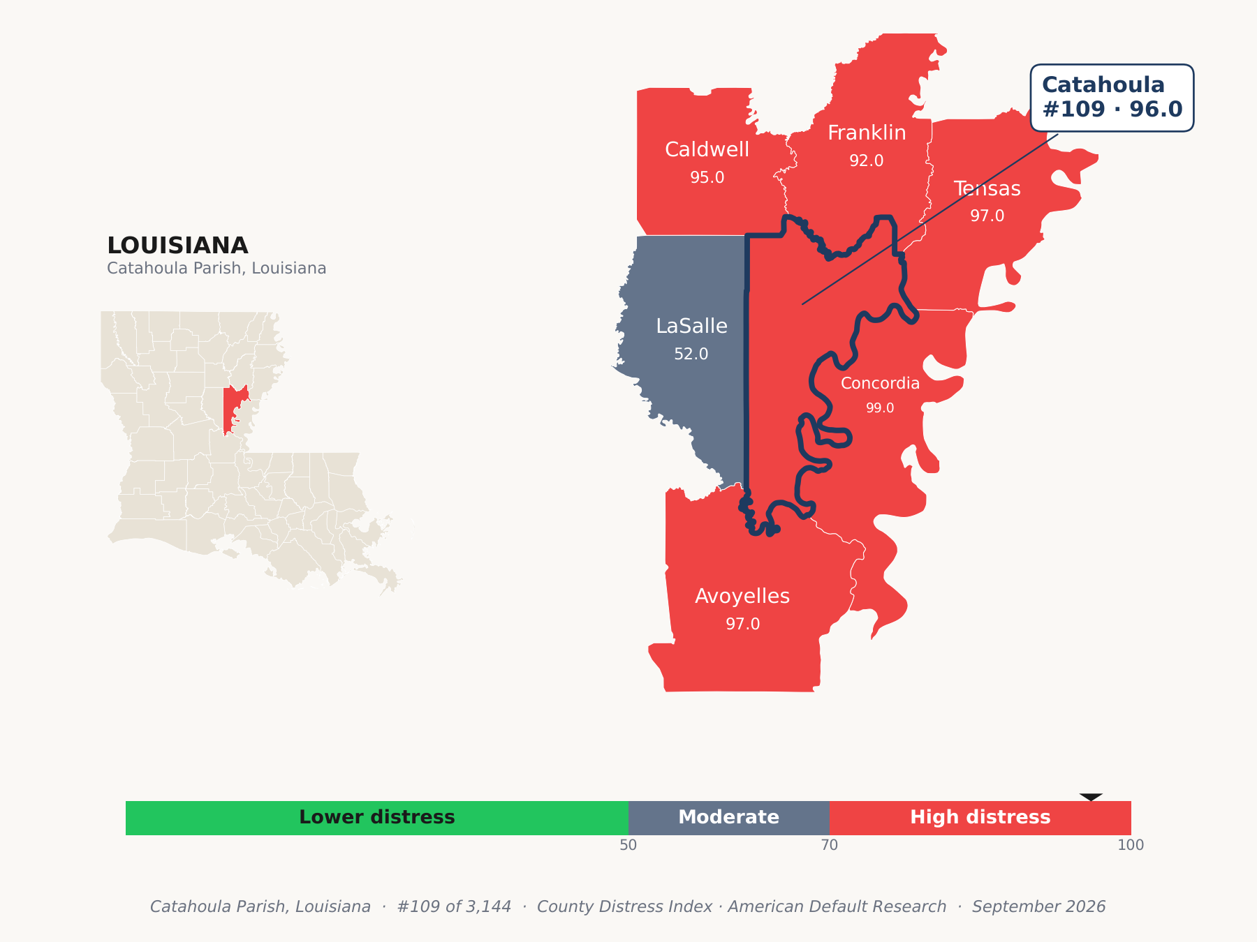 County Distress Index cluster map. Catahoula Parish, Louisiana and its neighbors colored by county distress score label.