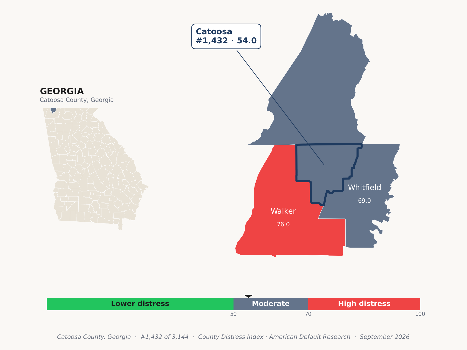 County Distress Index cluster map. Catoosa County, Georgia and its neighbors colored by county distress score label.