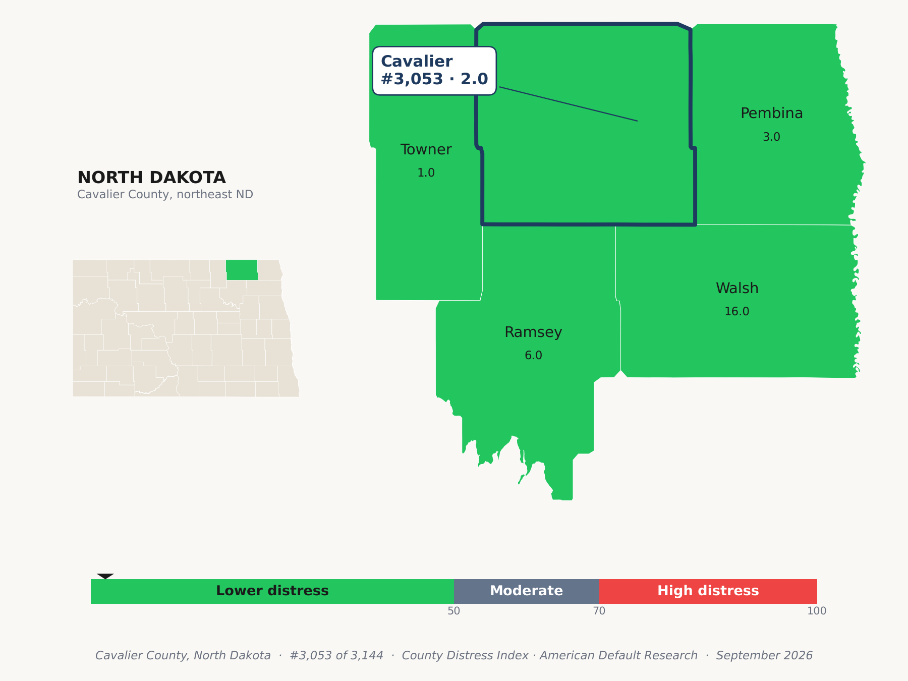 County Distress Index cluster map. Cavalier County, North Dakota and its neighbors colored by county distress score label.