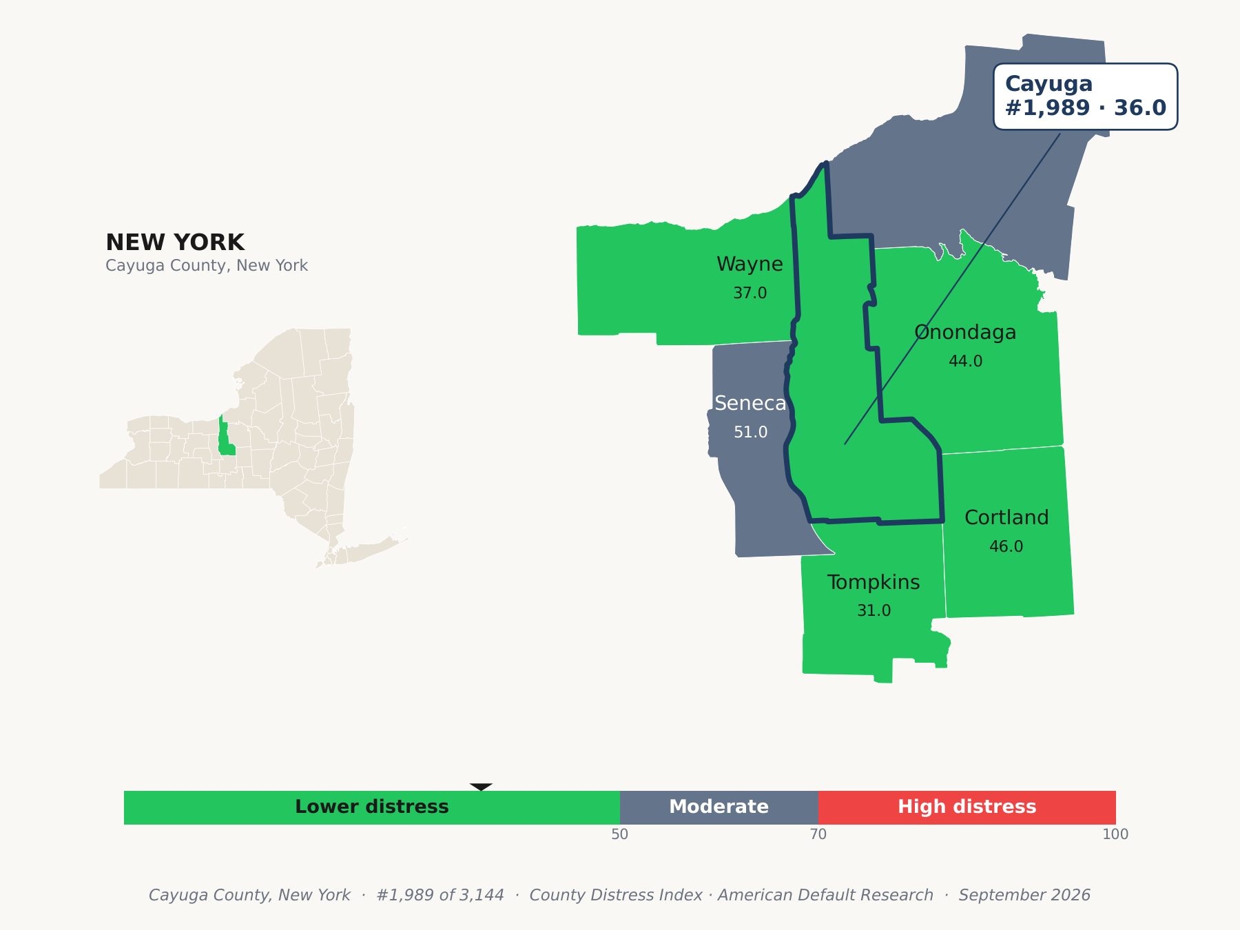 County Distress Index cluster map. Cayuga County, New York and its neighbors colored by county distress score label.