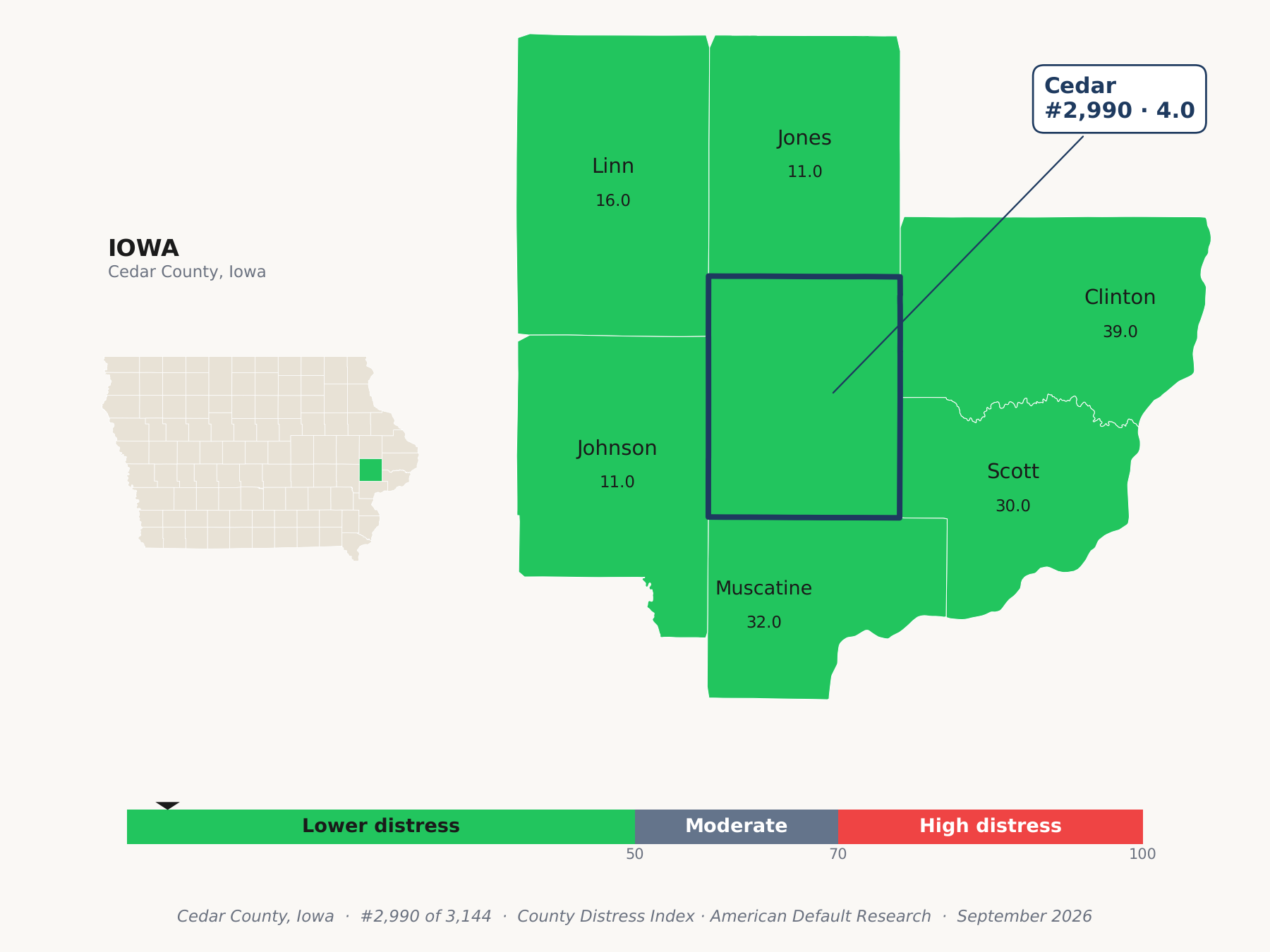 County Distress Index cluster map. Cedar County, Iowa and its neighbors colored by county distress score label.