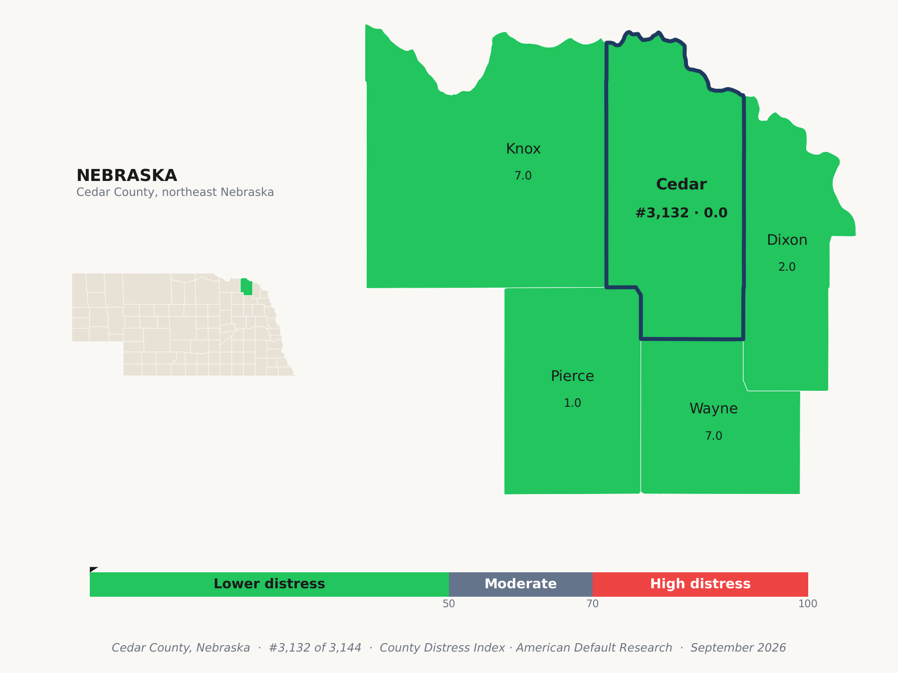 County Distress Index cluster map. Cedar County, Nebraska and its neighbors colored by county distress score label.